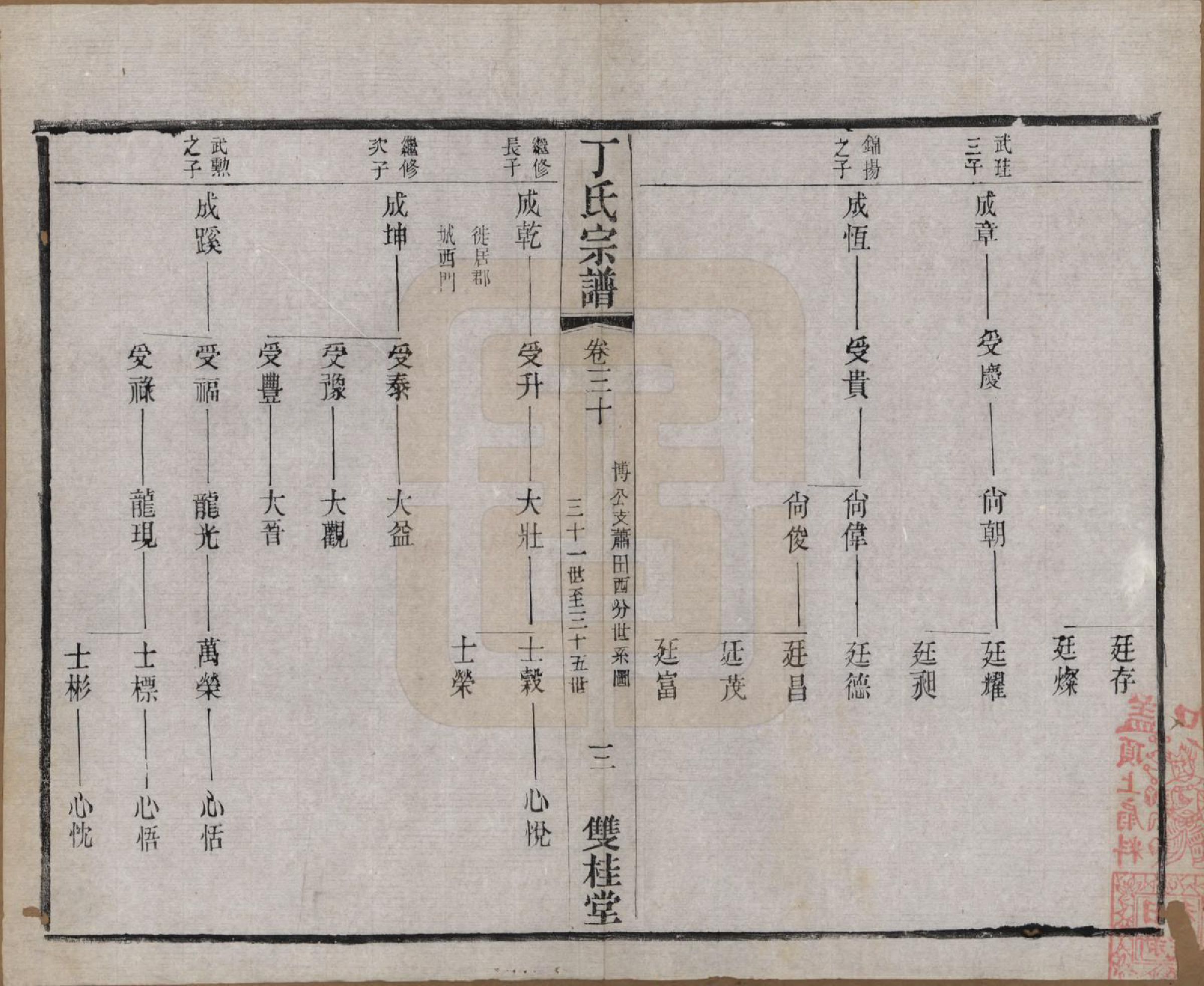 GTJP0298.丁.江苏常州.丁氏宗谱四十六卷首六卷.清光绪十年（1884）_030.pdf_第3页