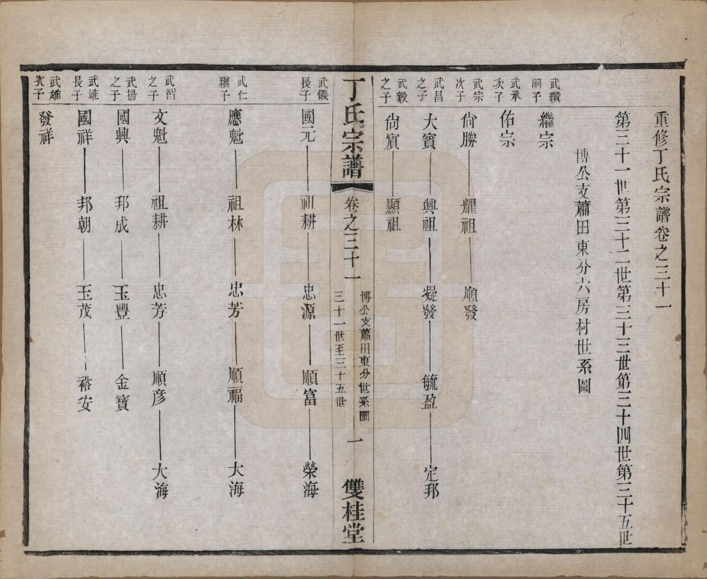 GTJP0298.丁.江苏常州.丁氏宗谱四十六卷首六卷.清光绪十年（1884）_031.pdf_第1页