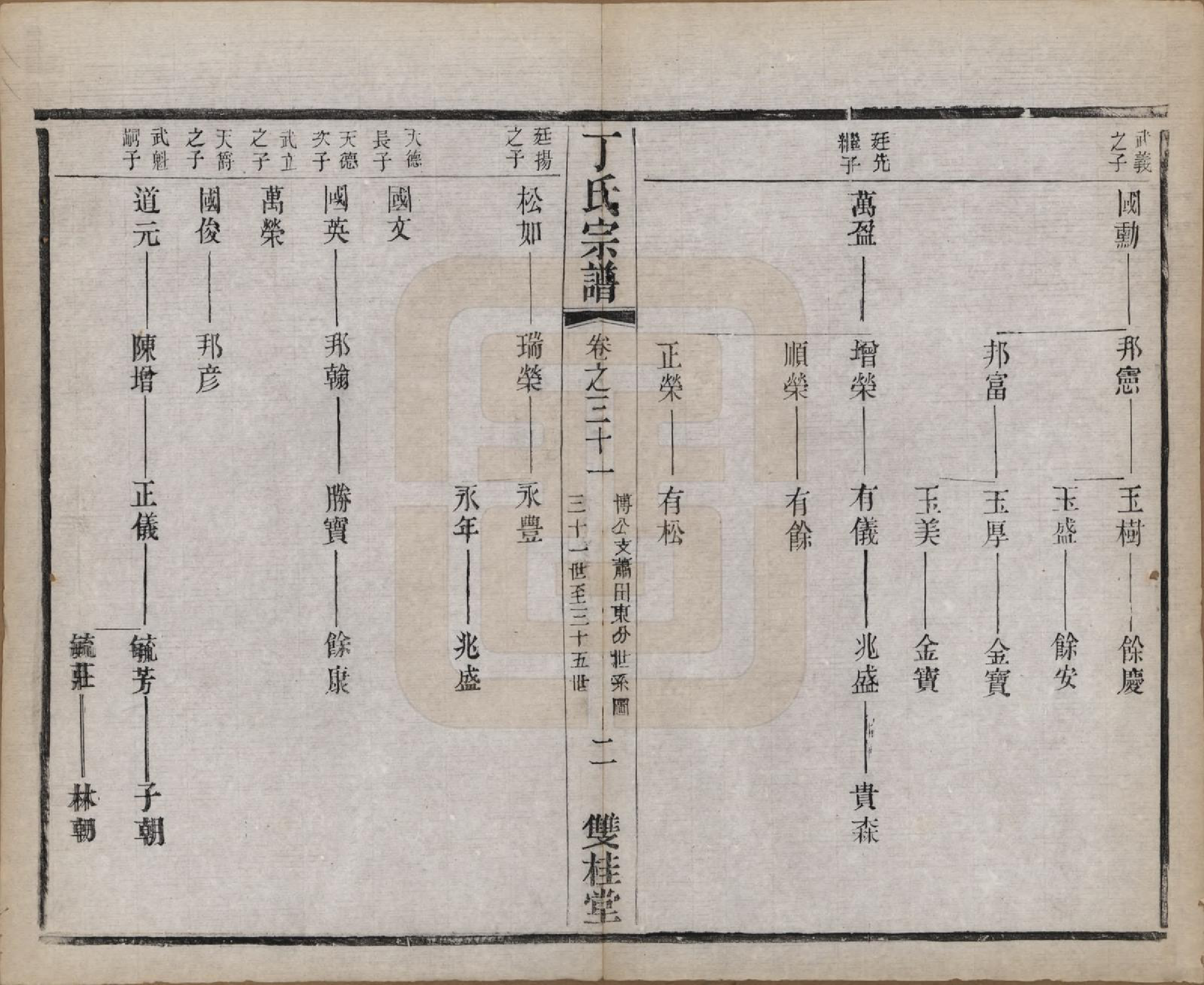 GTJP0298.丁.江苏常州.丁氏宗谱四十六卷首六卷.清光绪十年（1884）_031.pdf_第2页