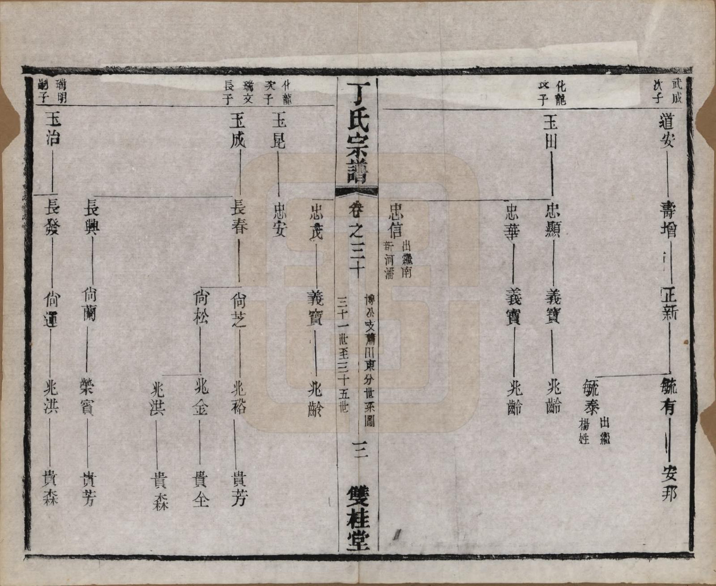 GTJP0298.丁.江苏常州.丁氏宗谱四十六卷首六卷.清光绪十年（1884）_031.pdf_第3页