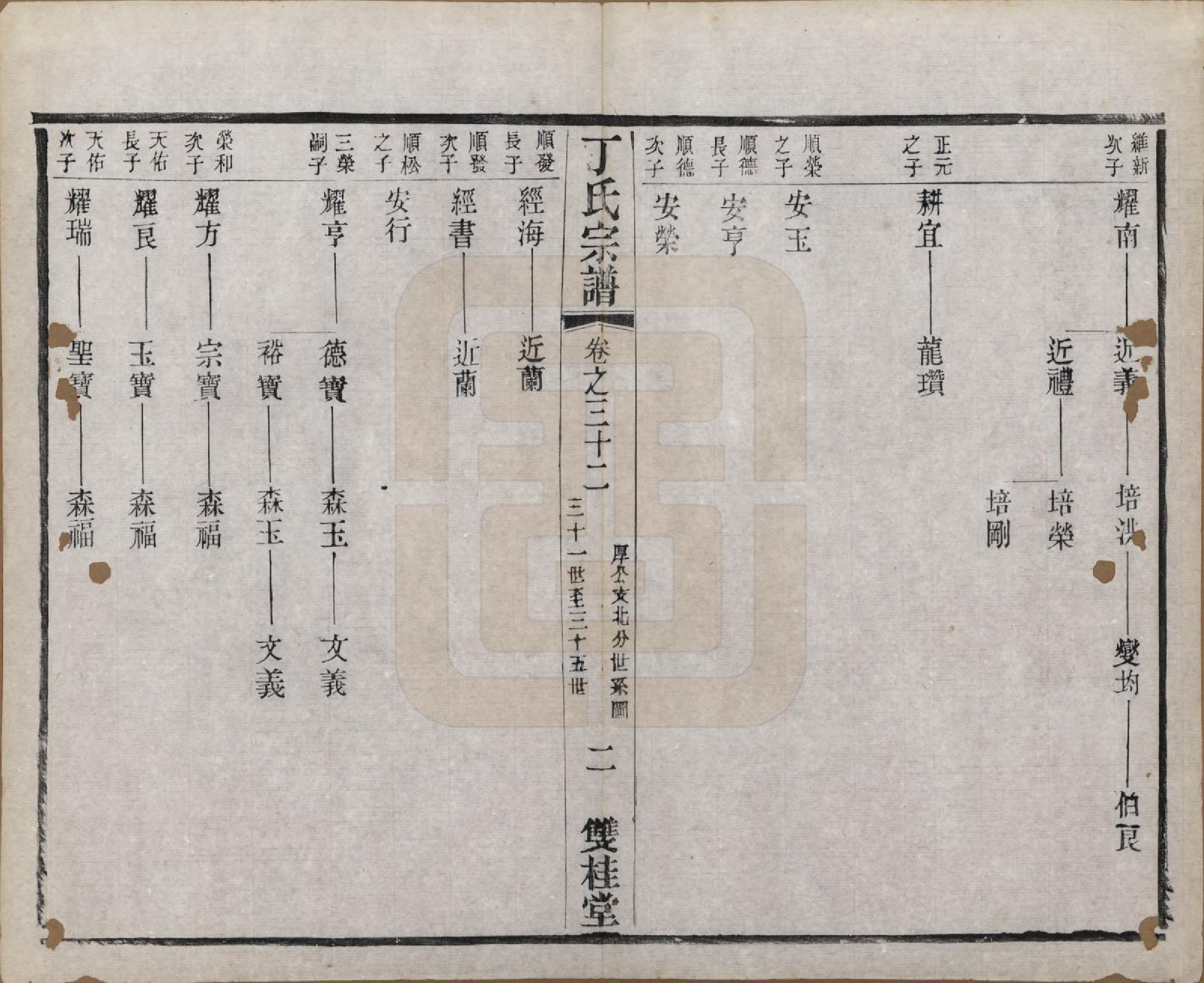 GTJP0298.丁.江苏常州.丁氏宗谱四十六卷首六卷.清光绪十年（1884）_032.pdf_第2页