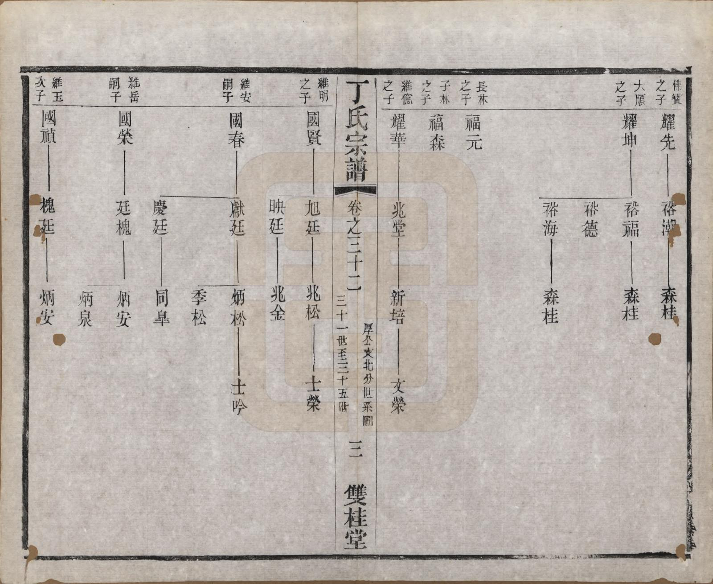 GTJP0298.丁.江苏常州.丁氏宗谱四十六卷首六卷.清光绪十年（1884）_032.pdf_第3页