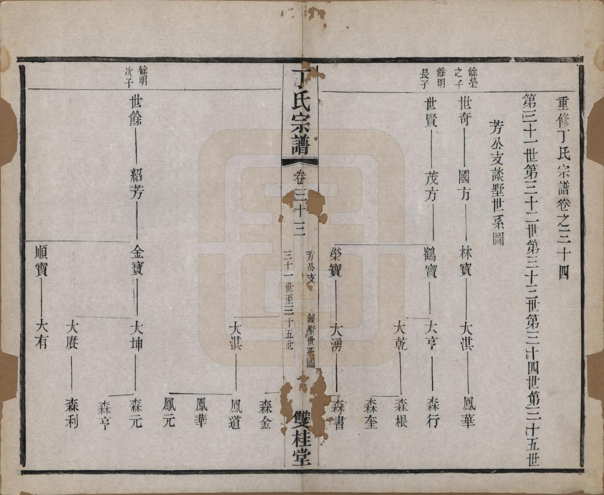 GTJP0298.丁.江苏常州.丁氏宗谱四十六卷首六卷.清光绪十年（1884）_033.pdf_第1页