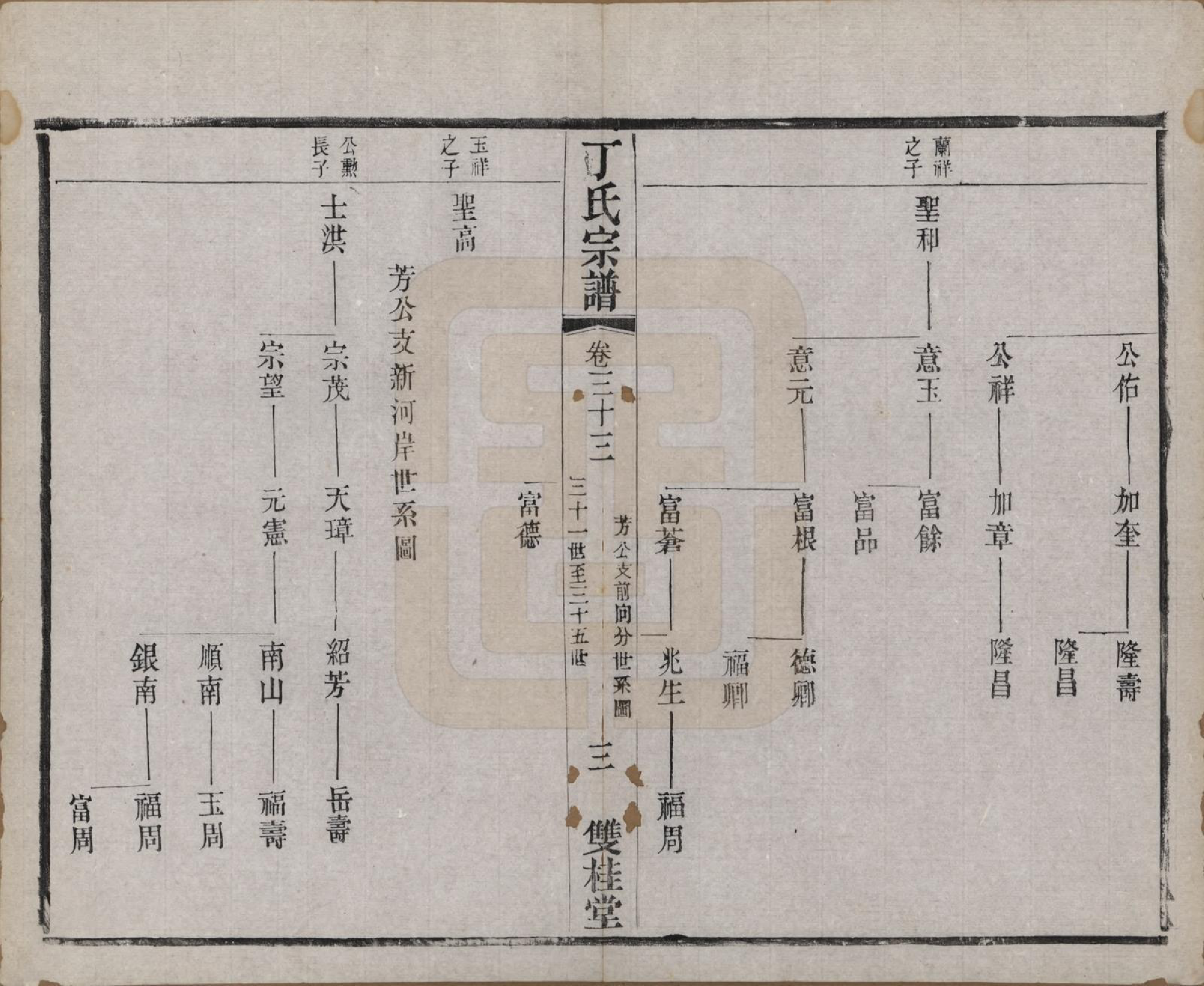 GTJP0298.丁.江苏常州.丁氏宗谱四十六卷首六卷.清光绪十年（1884）_033.pdf_第3页