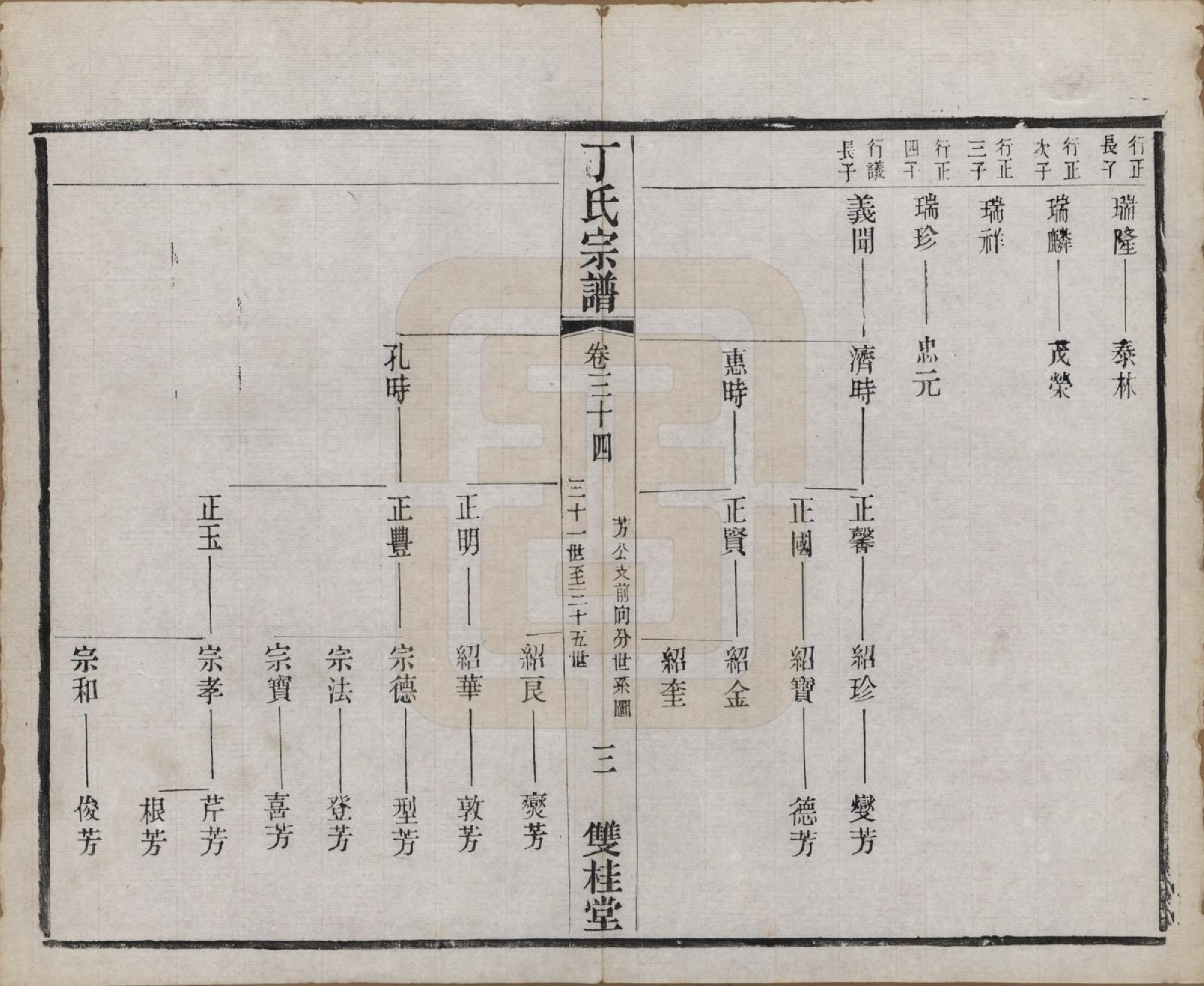 GTJP0298.丁.江苏常州.丁氏宗谱四十六卷首六卷.清光绪十年（1884）_034.pdf_第2页