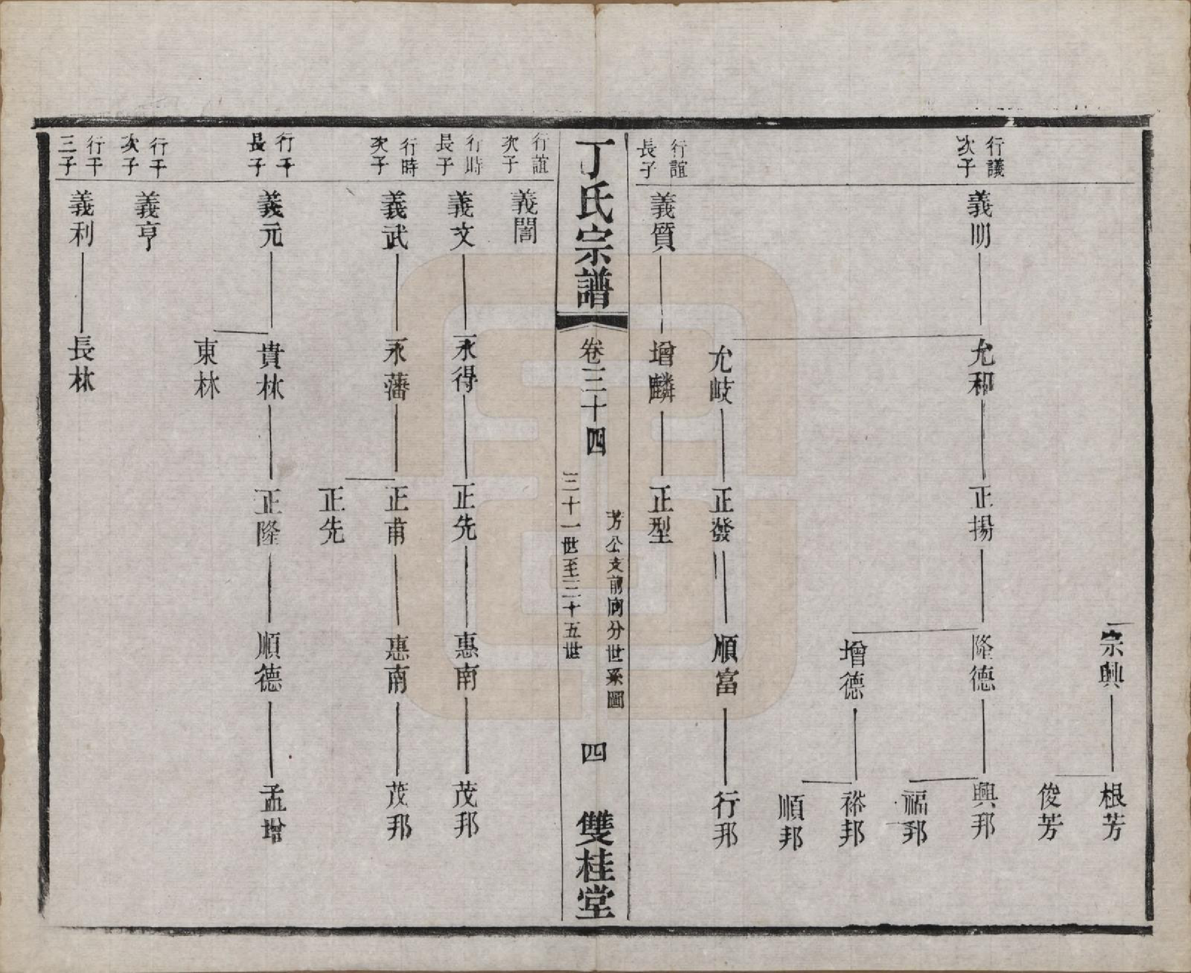 GTJP0298.丁.江苏常州.丁氏宗谱四十六卷首六卷.清光绪十年（1884）_034.pdf_第3页