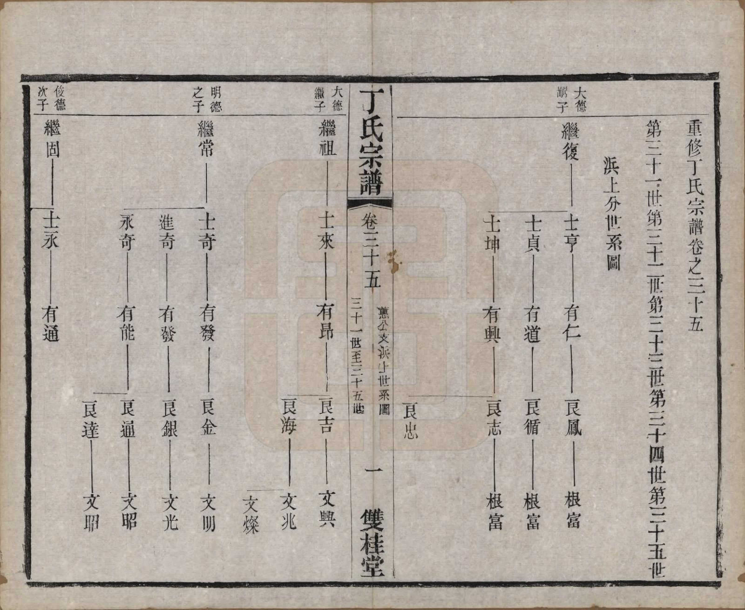 GTJP0298.丁.江苏常州.丁氏宗谱四十六卷首六卷.清光绪十年（1884）_035.pdf_第3页