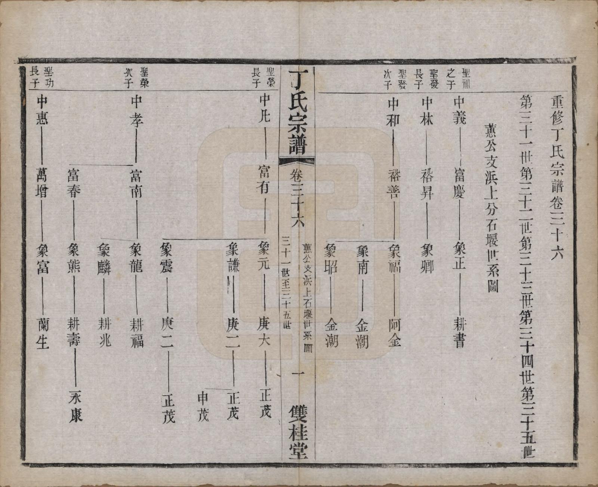 GTJP0298.丁.江苏常州.丁氏宗谱四十六卷首六卷.清光绪十年（1884）_036.pdf_第1页