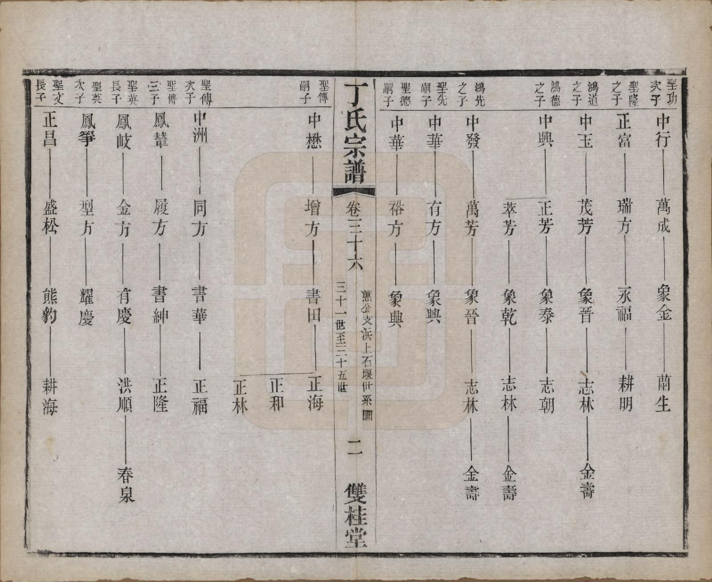 GTJP0298.丁.江苏常州.丁氏宗谱四十六卷首六卷.清光绪十年（1884）_036.pdf_第2页