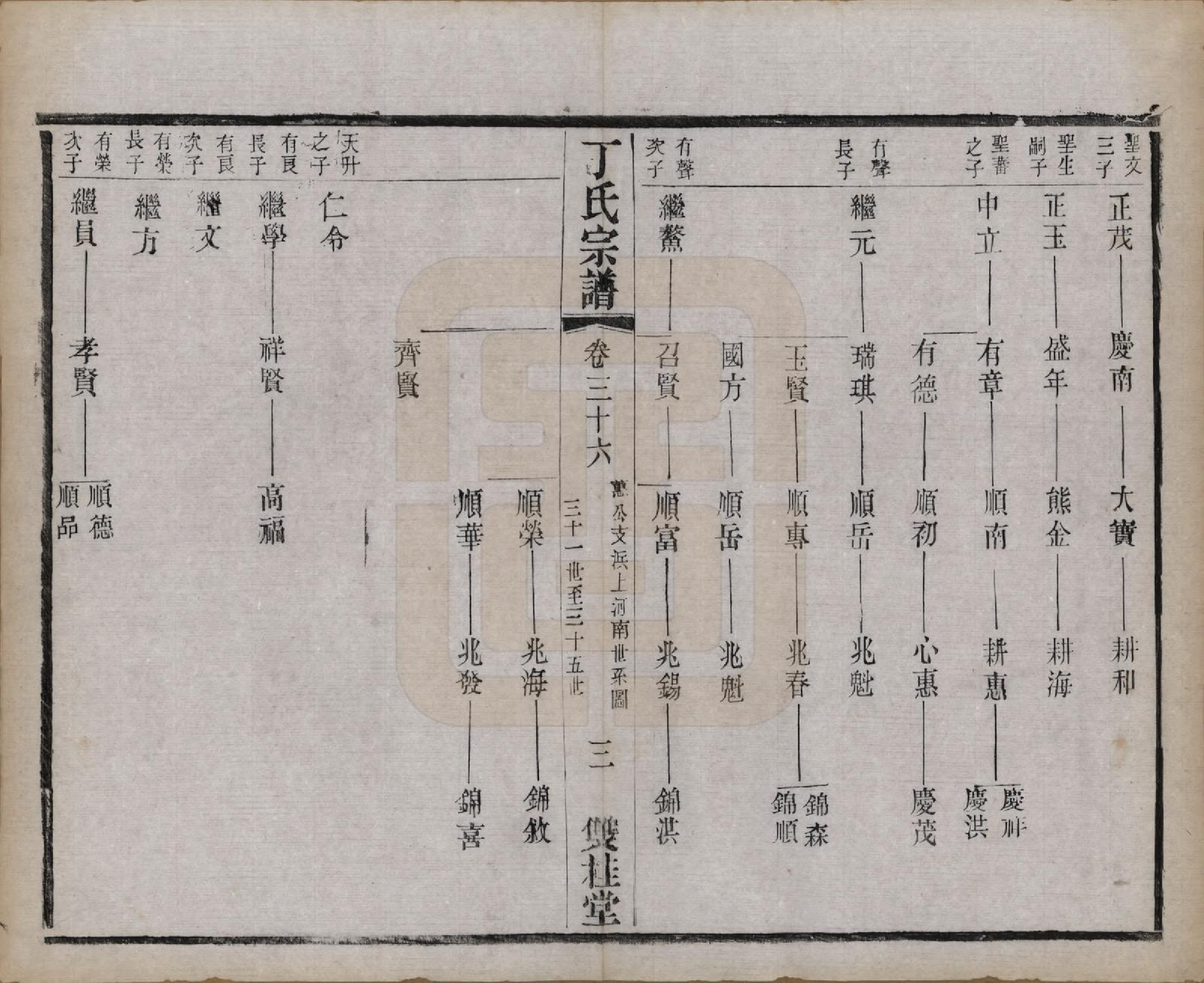 GTJP0298.丁.江苏常州.丁氏宗谱四十六卷首六卷.清光绪十年（1884）_036.pdf_第3页