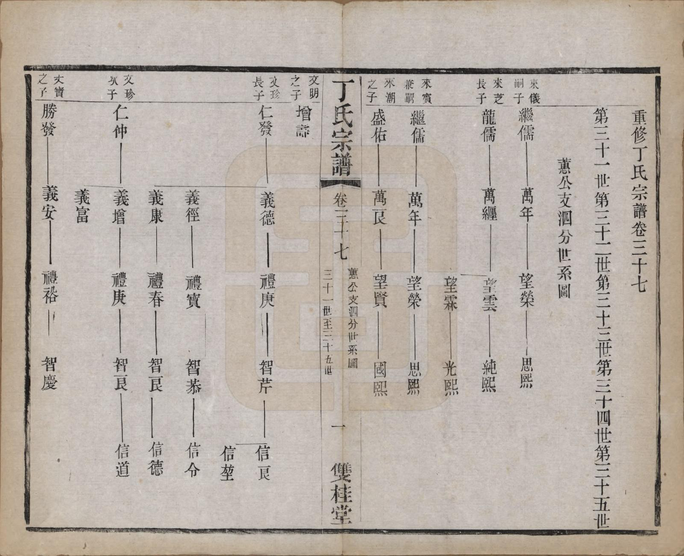 GTJP0298.丁.江苏常州.丁氏宗谱四十六卷首六卷.清光绪十年（1884）_037.pdf_第1页