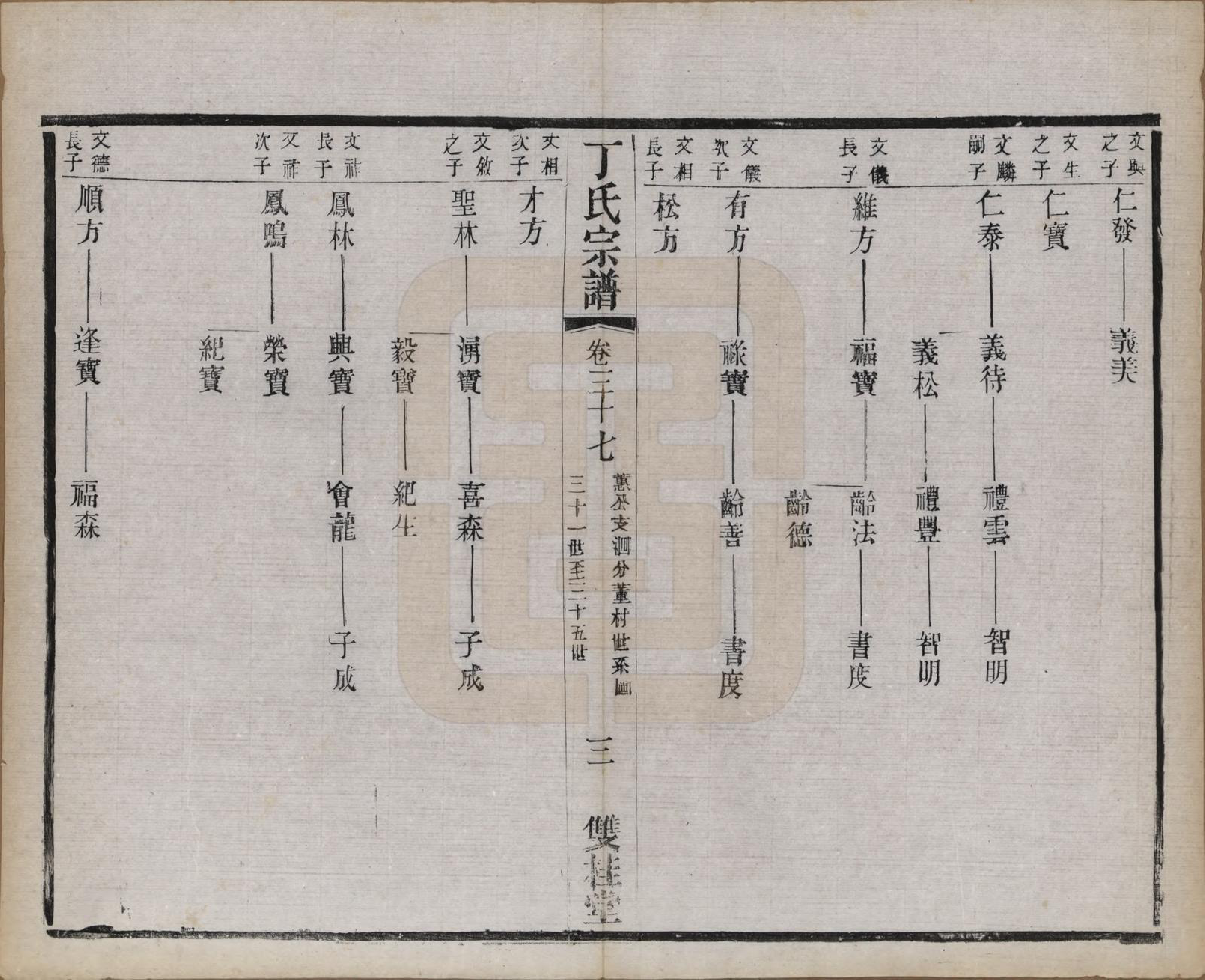 GTJP0298.丁.江苏常州.丁氏宗谱四十六卷首六卷.清光绪十年（1884）_037.pdf_第3页