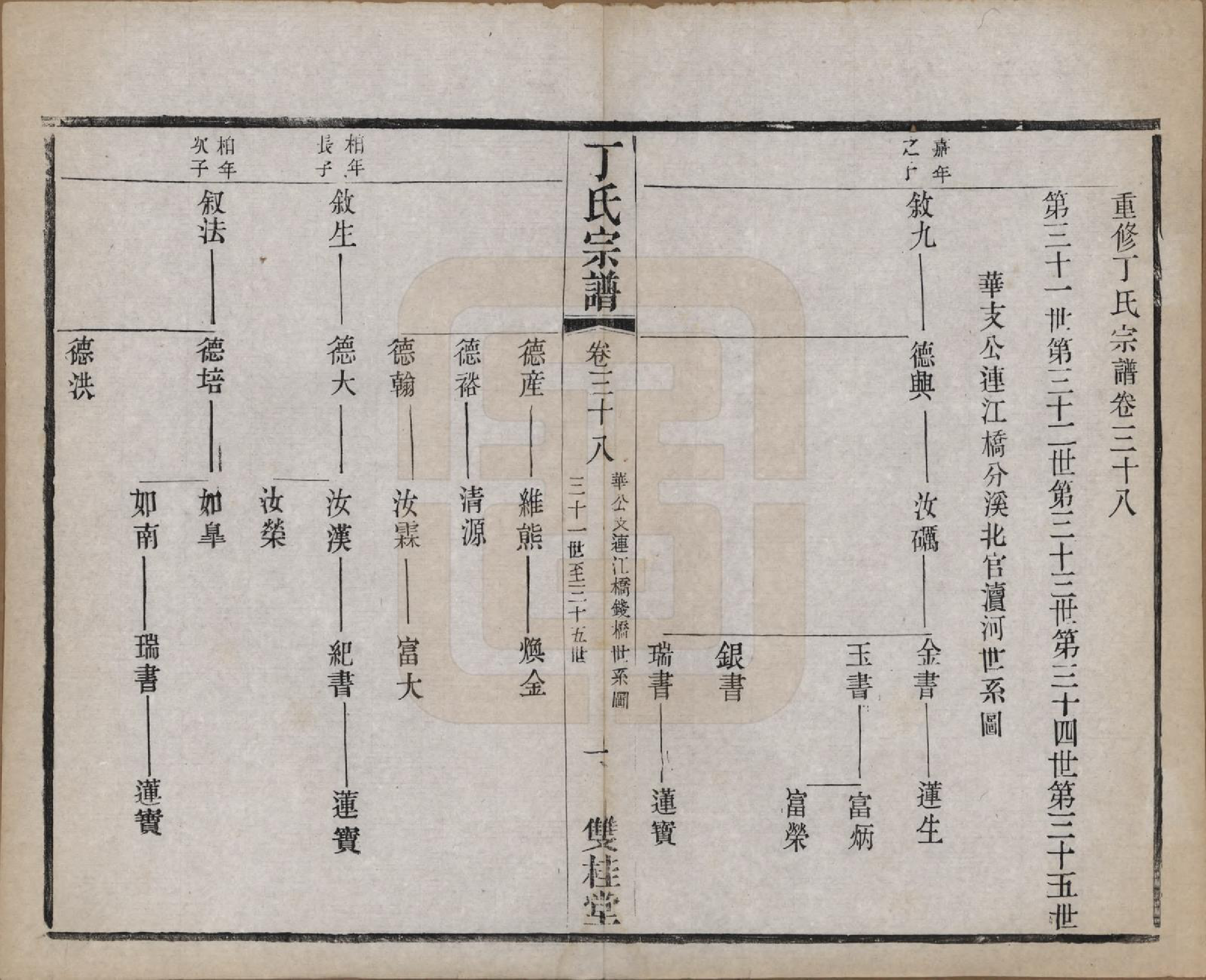 GTJP0298.丁.江苏常州.丁氏宗谱四十六卷首六卷.清光绪十年（1884）_038.pdf_第1页