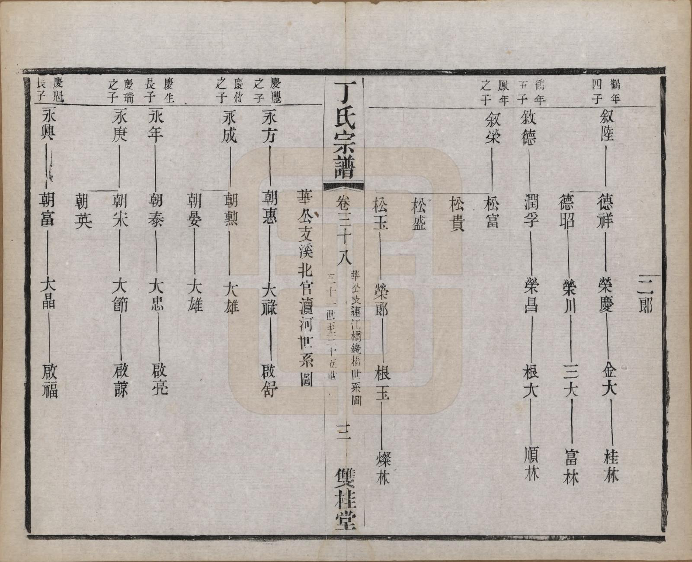 GTJP0298.丁.江苏常州.丁氏宗谱四十六卷首六卷.清光绪十年（1884）_038.pdf_第3页