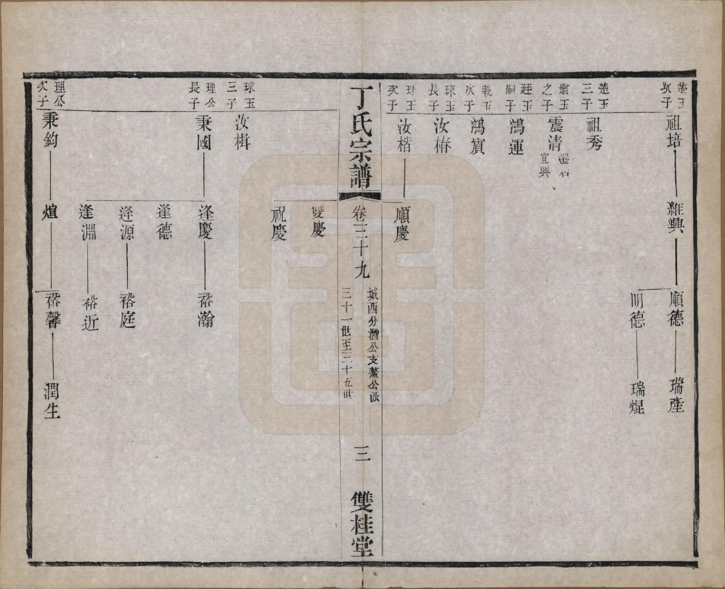 GTJP0298.丁.江苏常州.丁氏宗谱四十六卷首六卷.清光绪十年（1884）_039.pdf_第3页