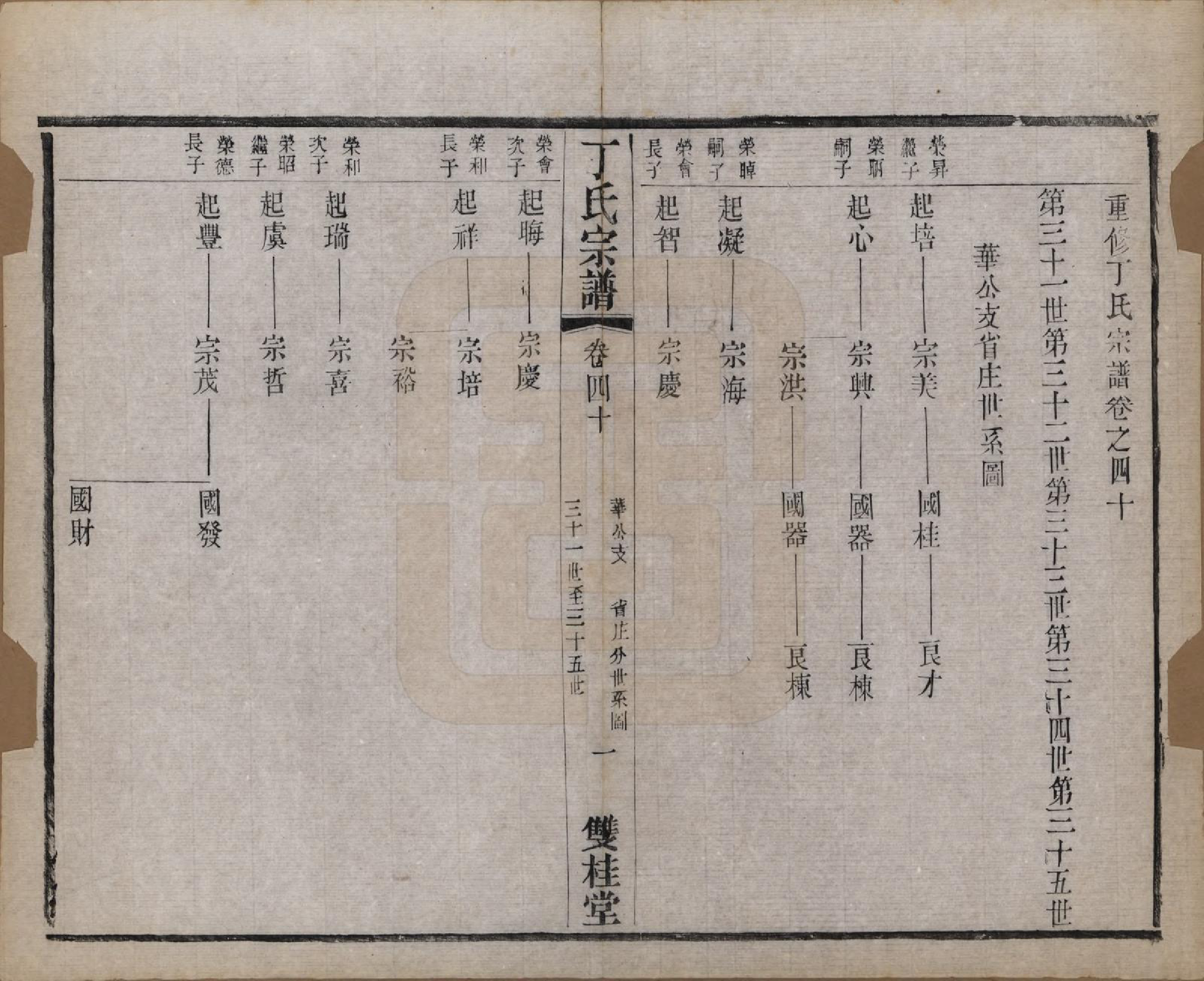 GTJP0298.丁.江苏常州.丁氏宗谱四十六卷首六卷.清光绪十年（1884）_040.pdf_第1页