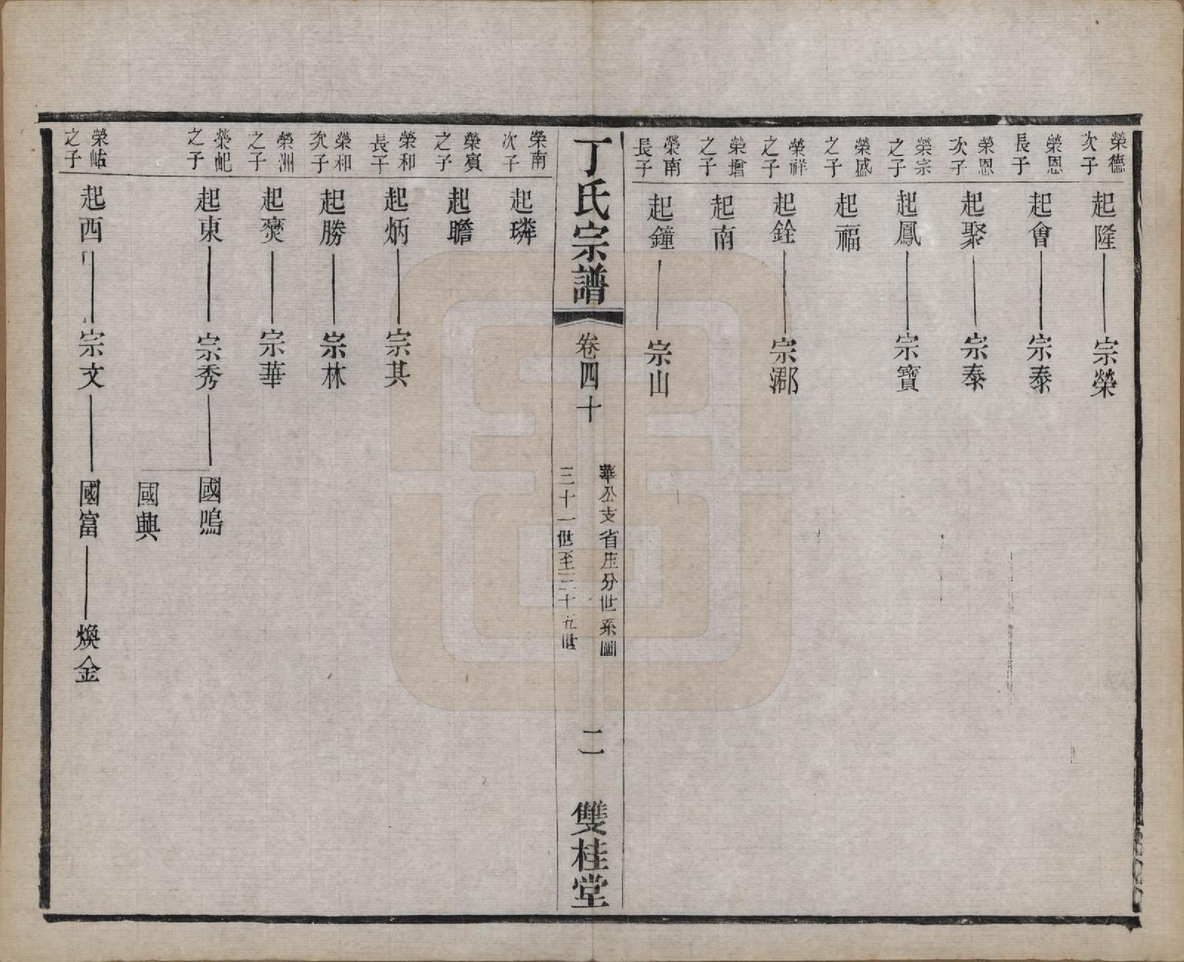 GTJP0298.丁.江苏常州.丁氏宗谱四十六卷首六卷.清光绪十年（1884）_040.pdf_第2页