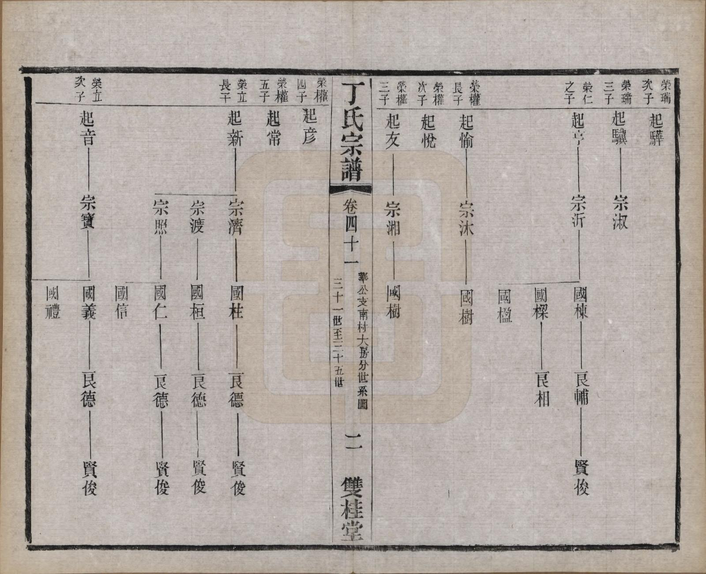 GTJP0298.丁.江苏常州.丁氏宗谱四十六卷首六卷.清光绪十年（1884）_041.pdf_第2页