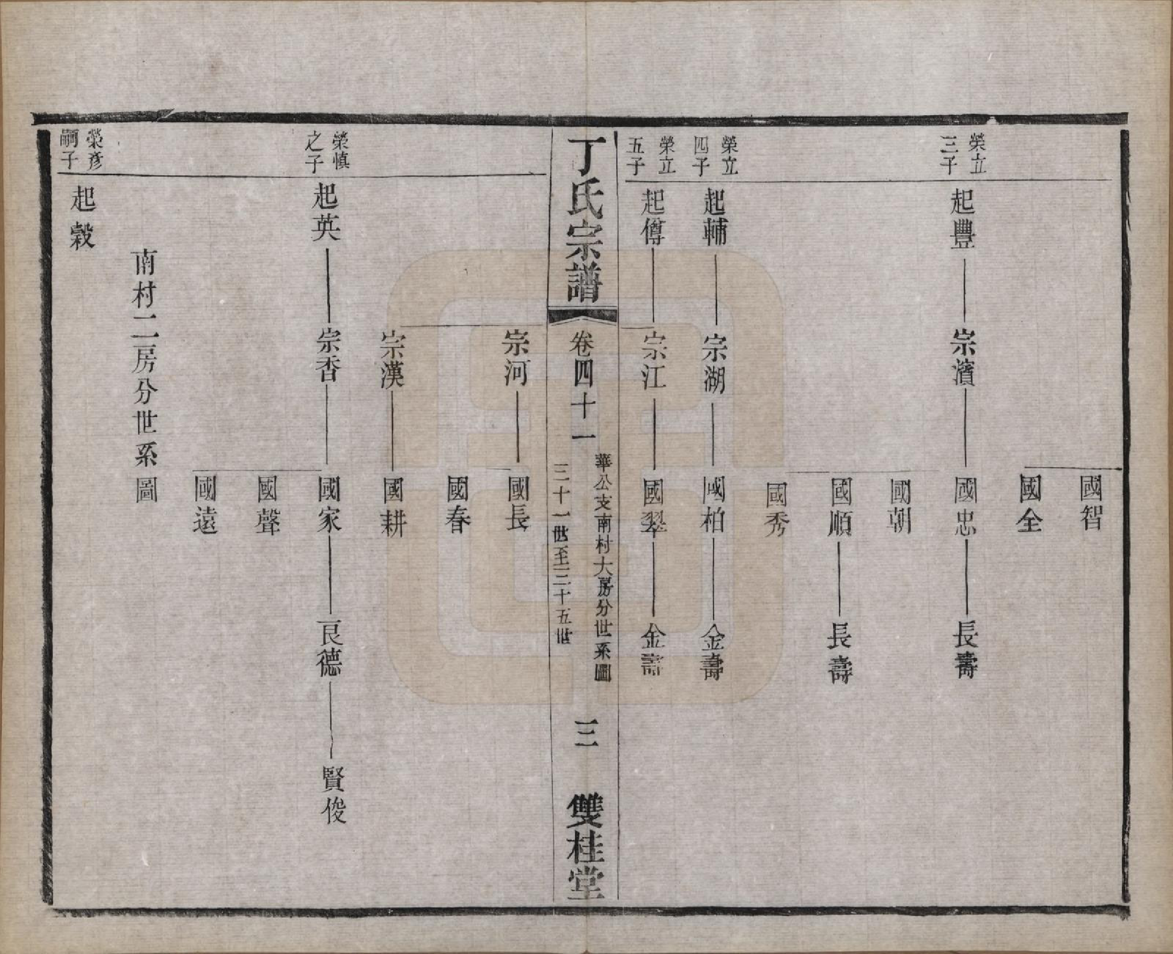 GTJP0298.丁.江苏常州.丁氏宗谱四十六卷首六卷.清光绪十年（1884）_041.pdf_第3页