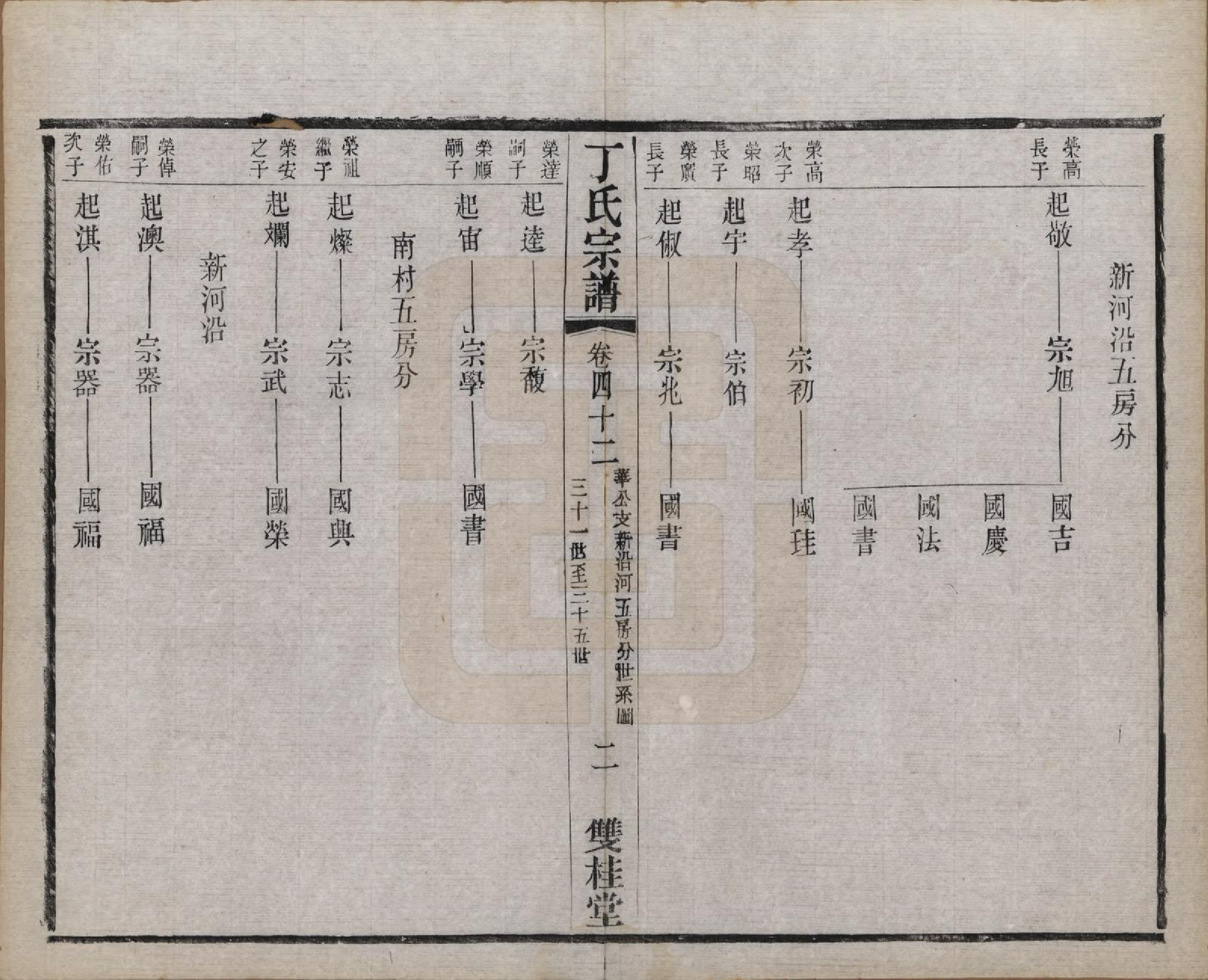 GTJP0298.丁.江苏常州.丁氏宗谱四十六卷首六卷.清光绪十年（1884）_042.pdf_第2页