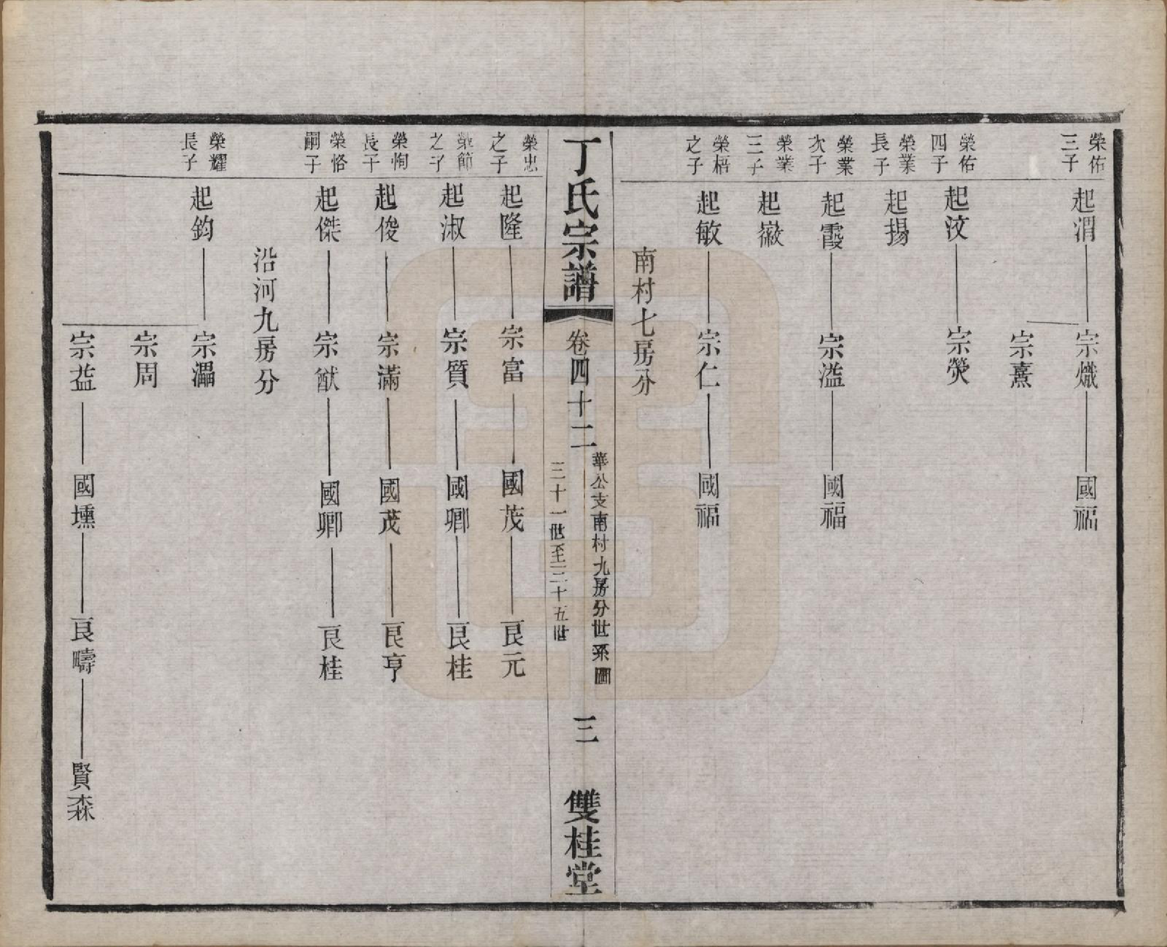 GTJP0298.丁.江苏常州.丁氏宗谱四十六卷首六卷.清光绪十年（1884）_042.pdf_第3页