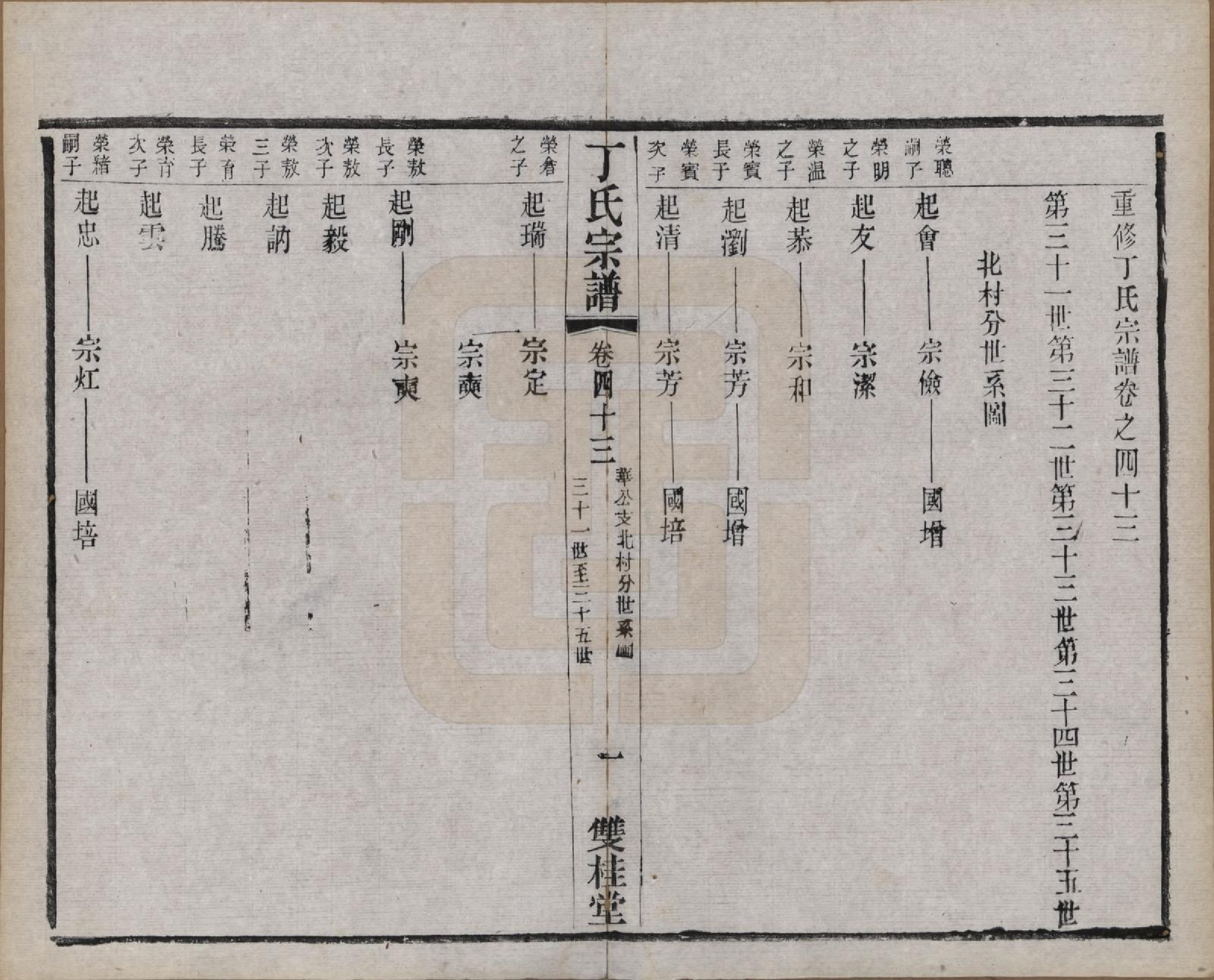 GTJP0298.丁.江苏常州.丁氏宗谱四十六卷首六卷.清光绪十年（1884）_043.pdf_第1页