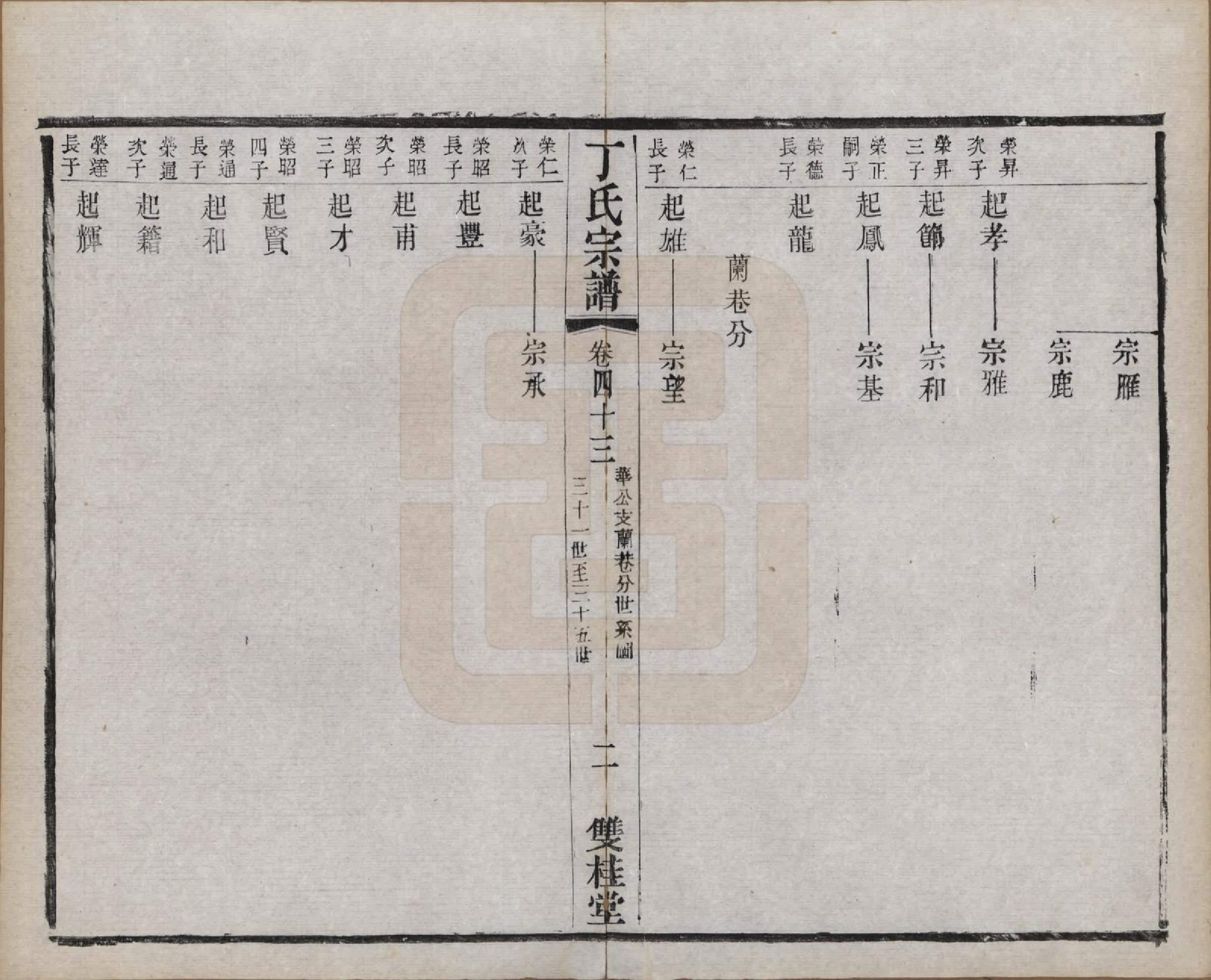 GTJP0298.丁.江苏常州.丁氏宗谱四十六卷首六卷.清光绪十年（1884）_043.pdf_第2页