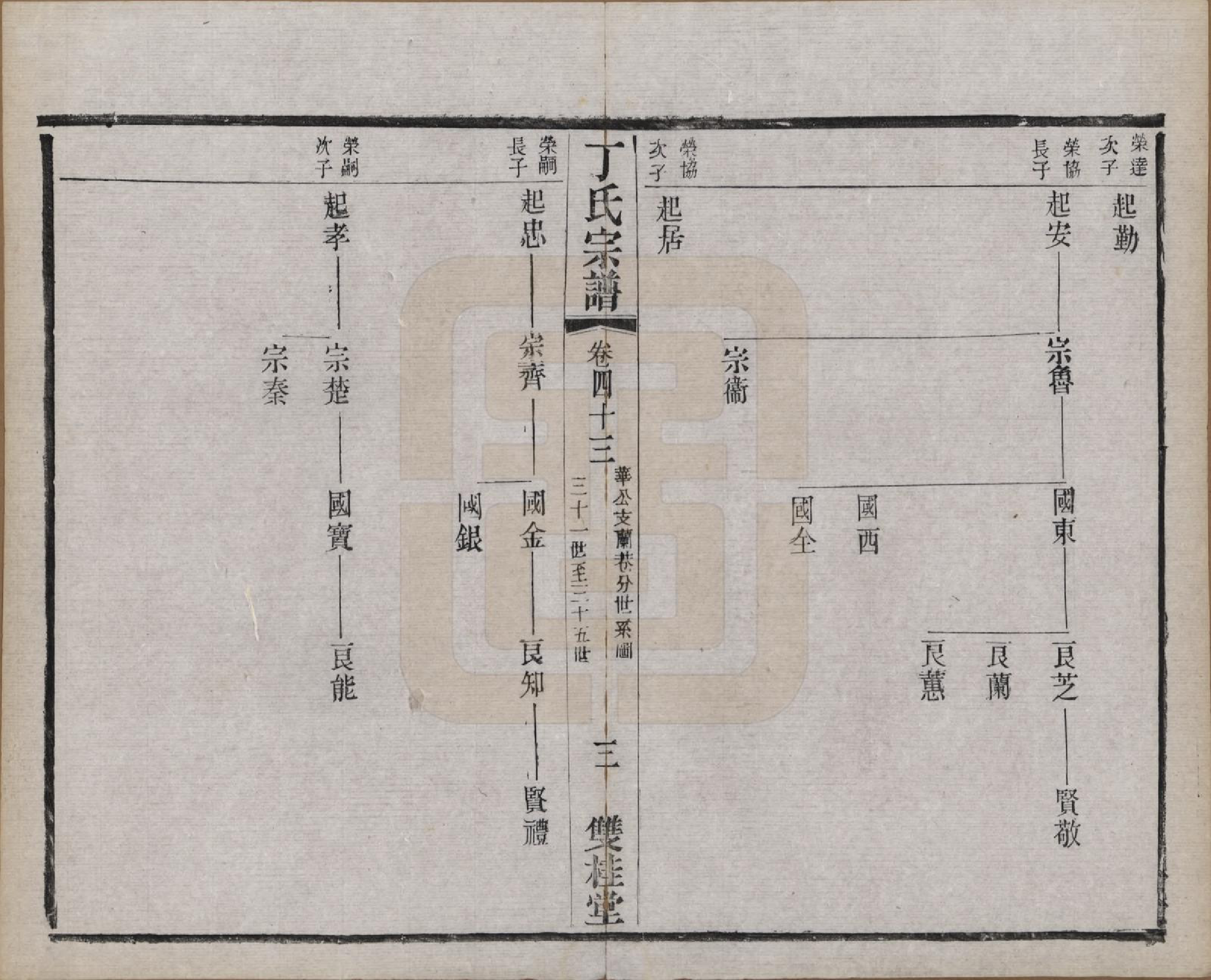 GTJP0298.丁.江苏常州.丁氏宗谱四十六卷首六卷.清光绪十年（1884）_043.pdf_第3页