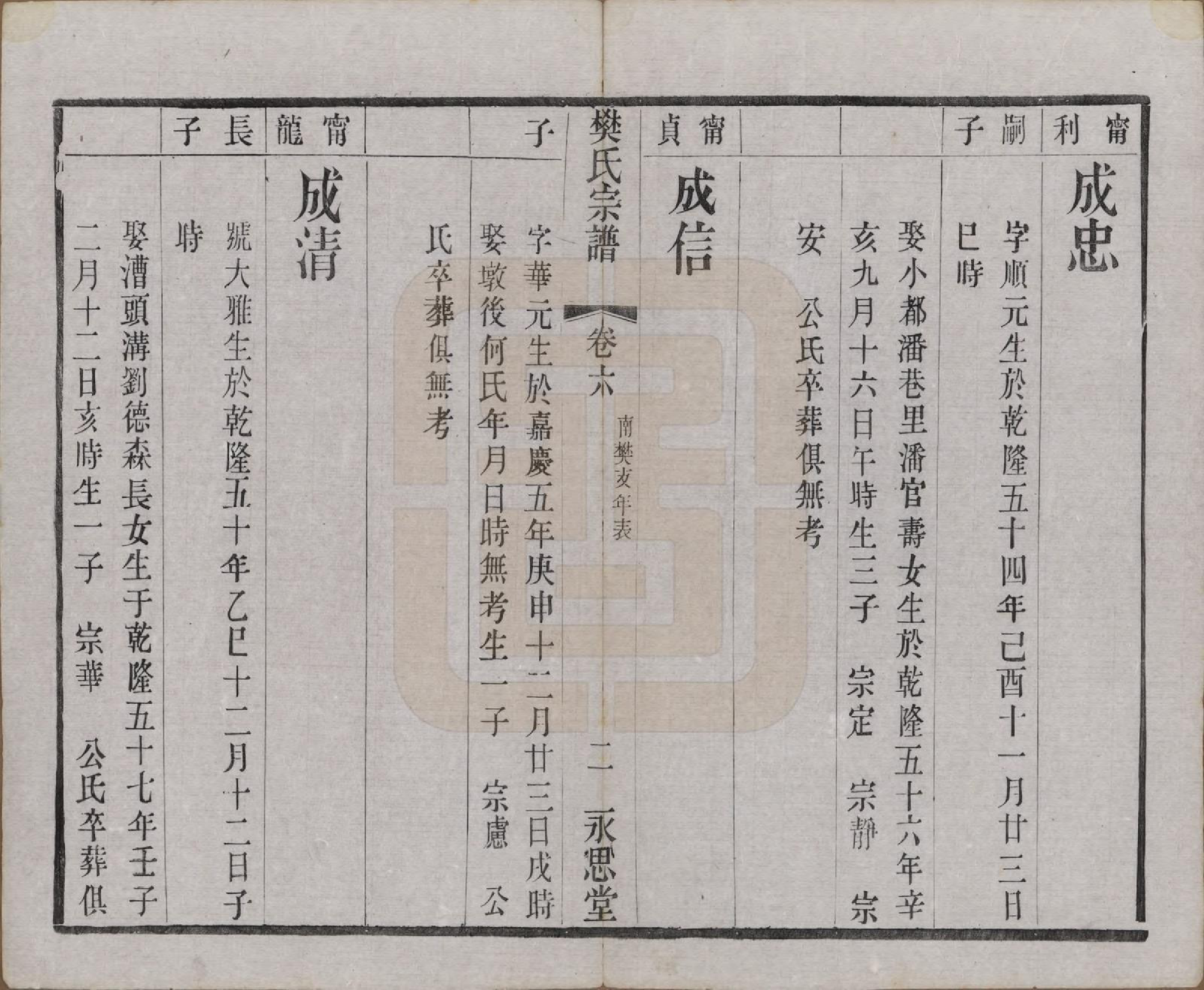 GTJP0316.樊.江苏武进.毗陵樊氏宗谱六卷.民国三年（1914）_006.pdf_第2页