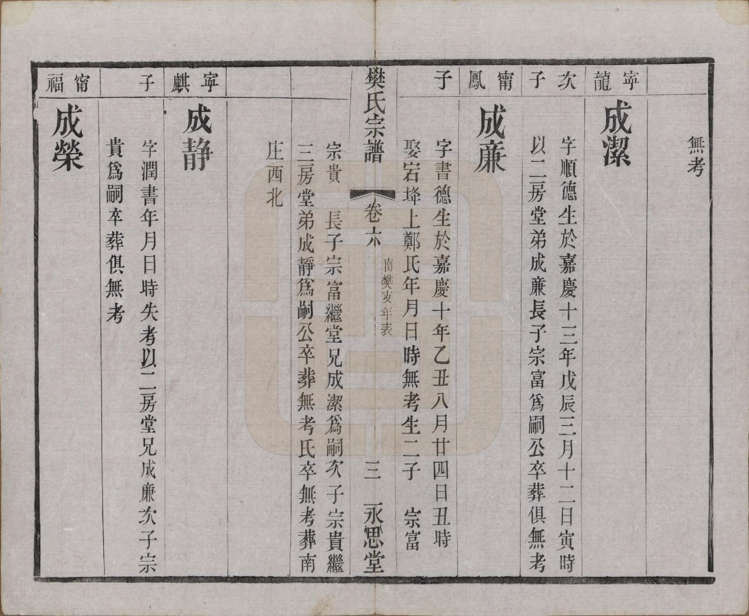 GTJP0316.樊.江苏武进.毗陵樊氏宗谱六卷.民国三年（1914）_006.pdf_第3页