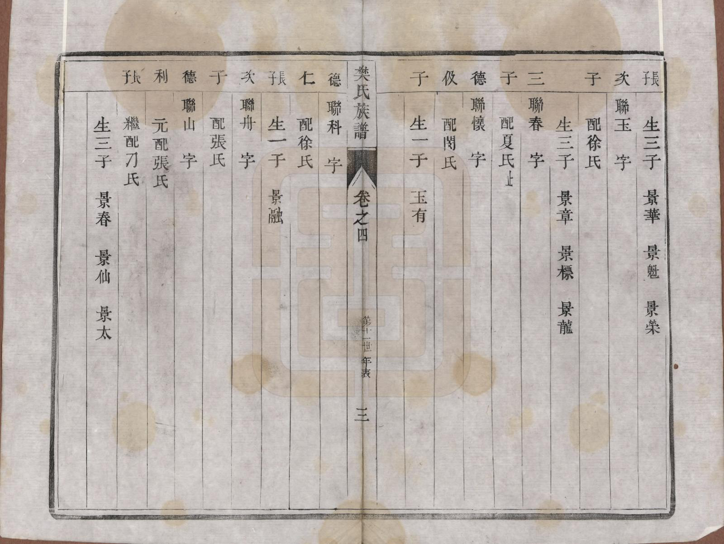 GTJP0317.樊.江苏维扬.樊氏宗谱四卷.清光绪二十六年（1900）_004.pdf_第3页