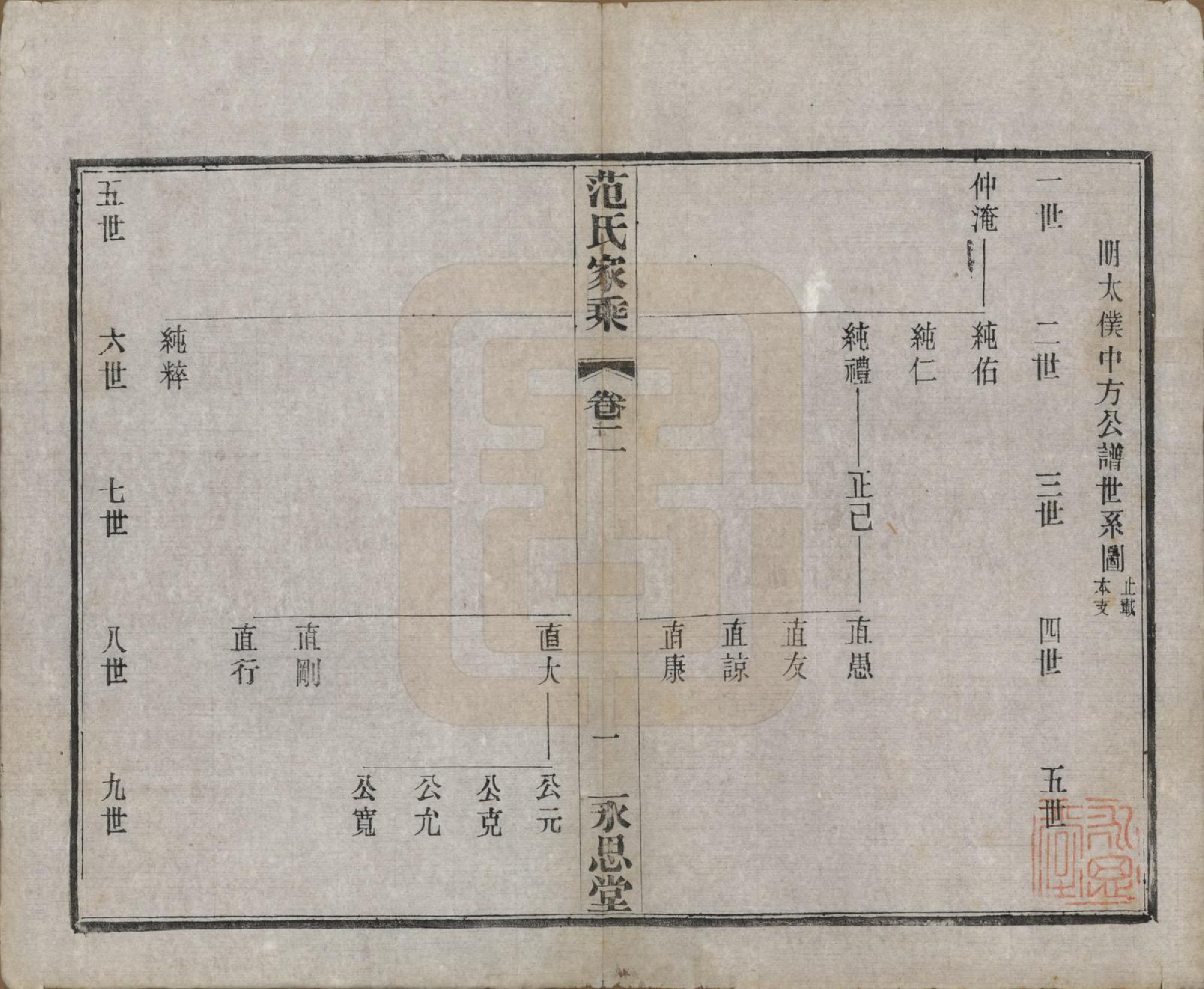 GTJP0320.范.江苏宜兴.荆溪范氏家乘二十四卷.民国十五年（1926）_002.pdf_第1页