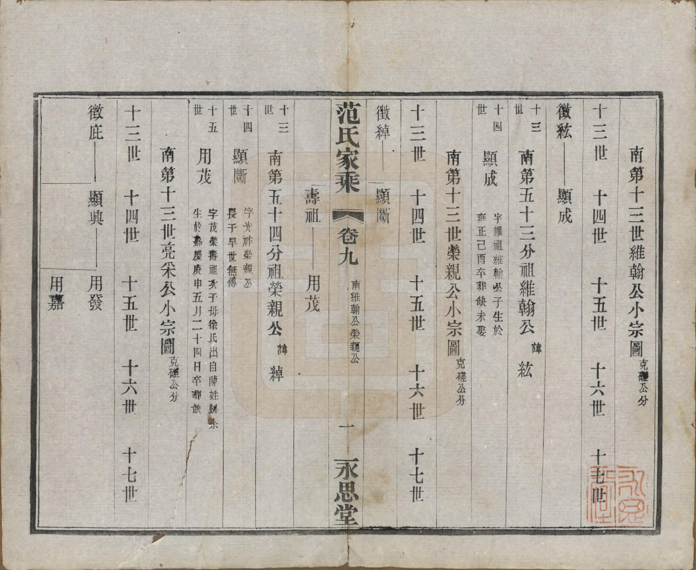 GTJP0320.范.江苏宜兴.荆溪范氏家乘二十四卷.民国十五年（1926）_009.pdf_第1页