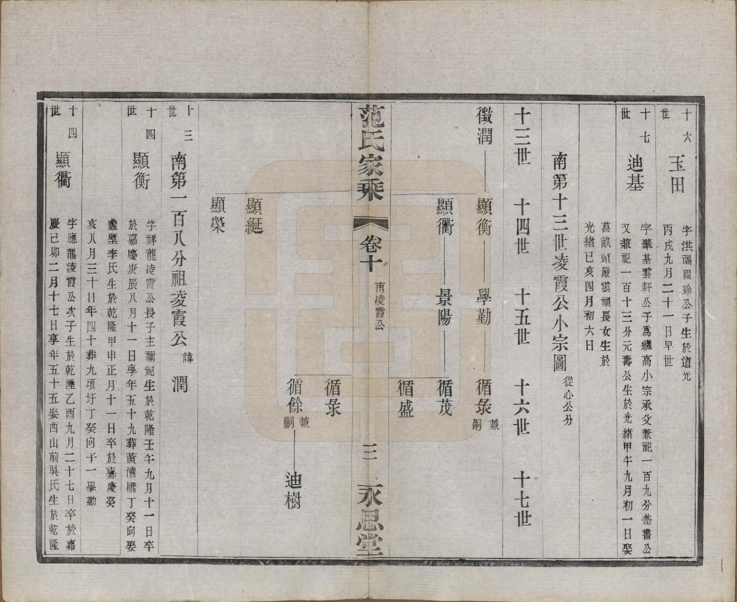 GTJP0320.范.江苏宜兴.荆溪范氏家乘二十四卷.民国十五年（1926）_010.pdf_第3页