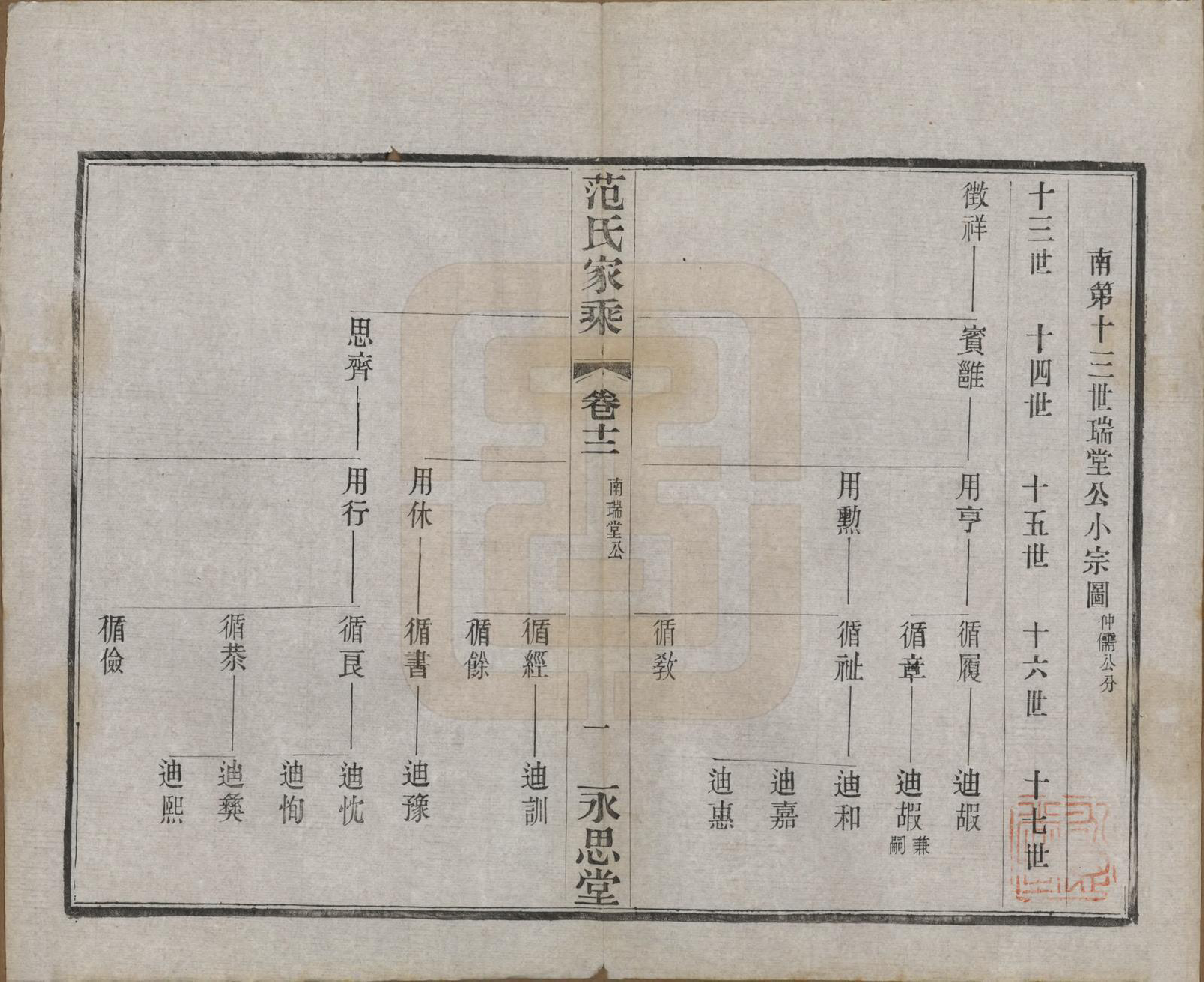 GTJP0320.范.江苏宜兴.荆溪范氏家乘二十四卷.民国十五年（1926）_012.pdf_第1页