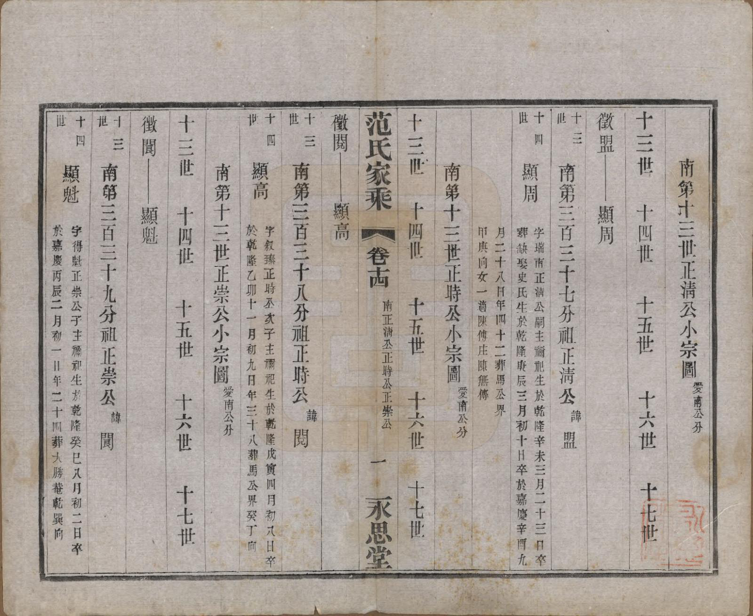 GTJP0320.范.江苏宜兴.荆溪范氏家乘二十四卷.民国十五年（1926）_014.pdf_第1页