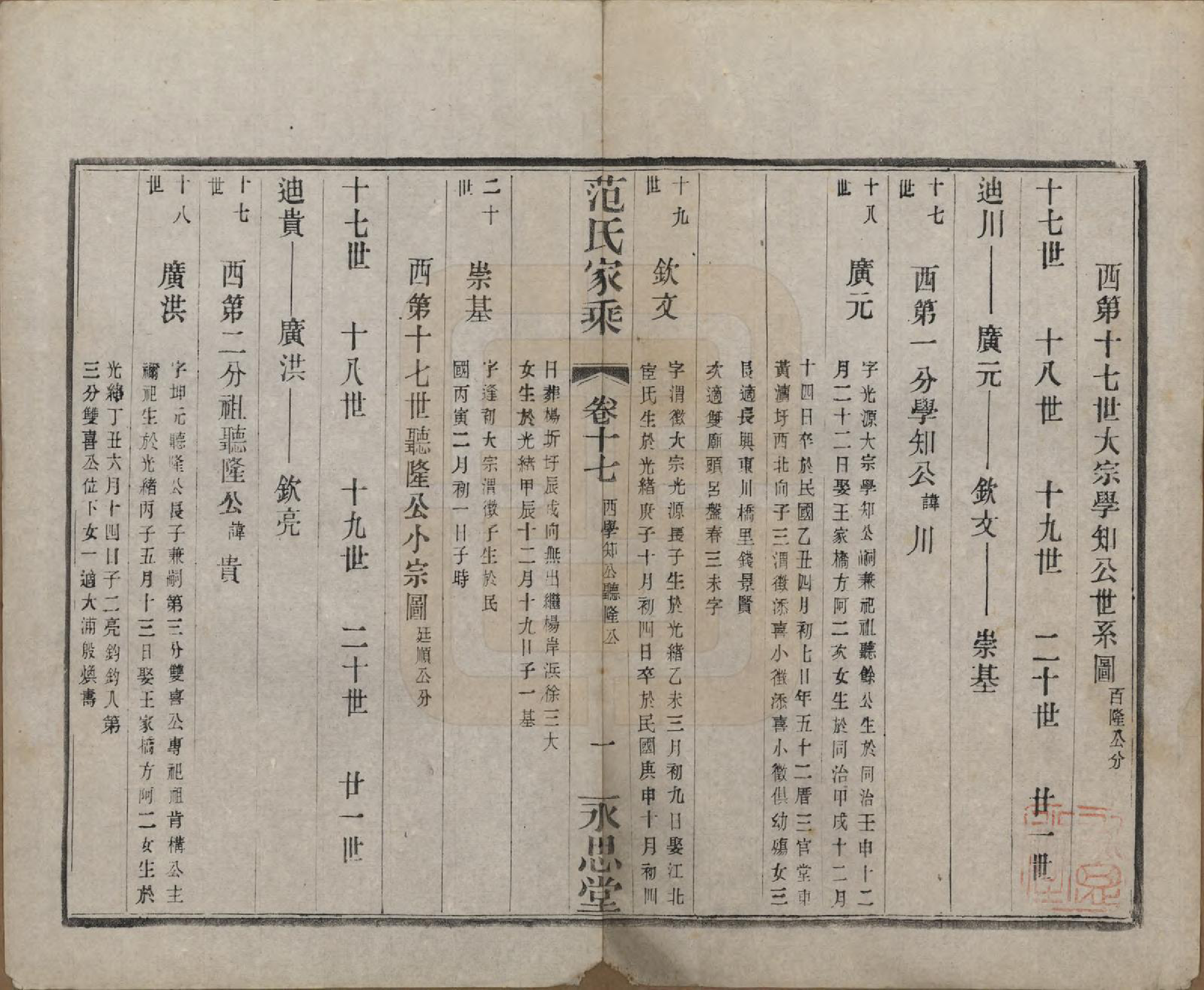 GTJP0320.范.江苏宜兴.荆溪范氏家乘二十四卷.民国十五年（1926）_017.pdf_第1页