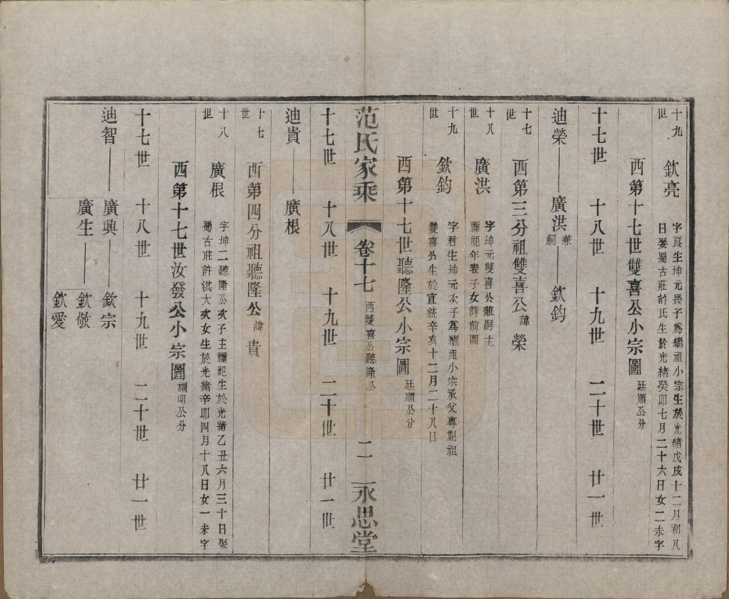 GTJP0320.范.江苏宜兴.荆溪范氏家乘二十四卷.民国十五年（1926）_017.pdf_第2页