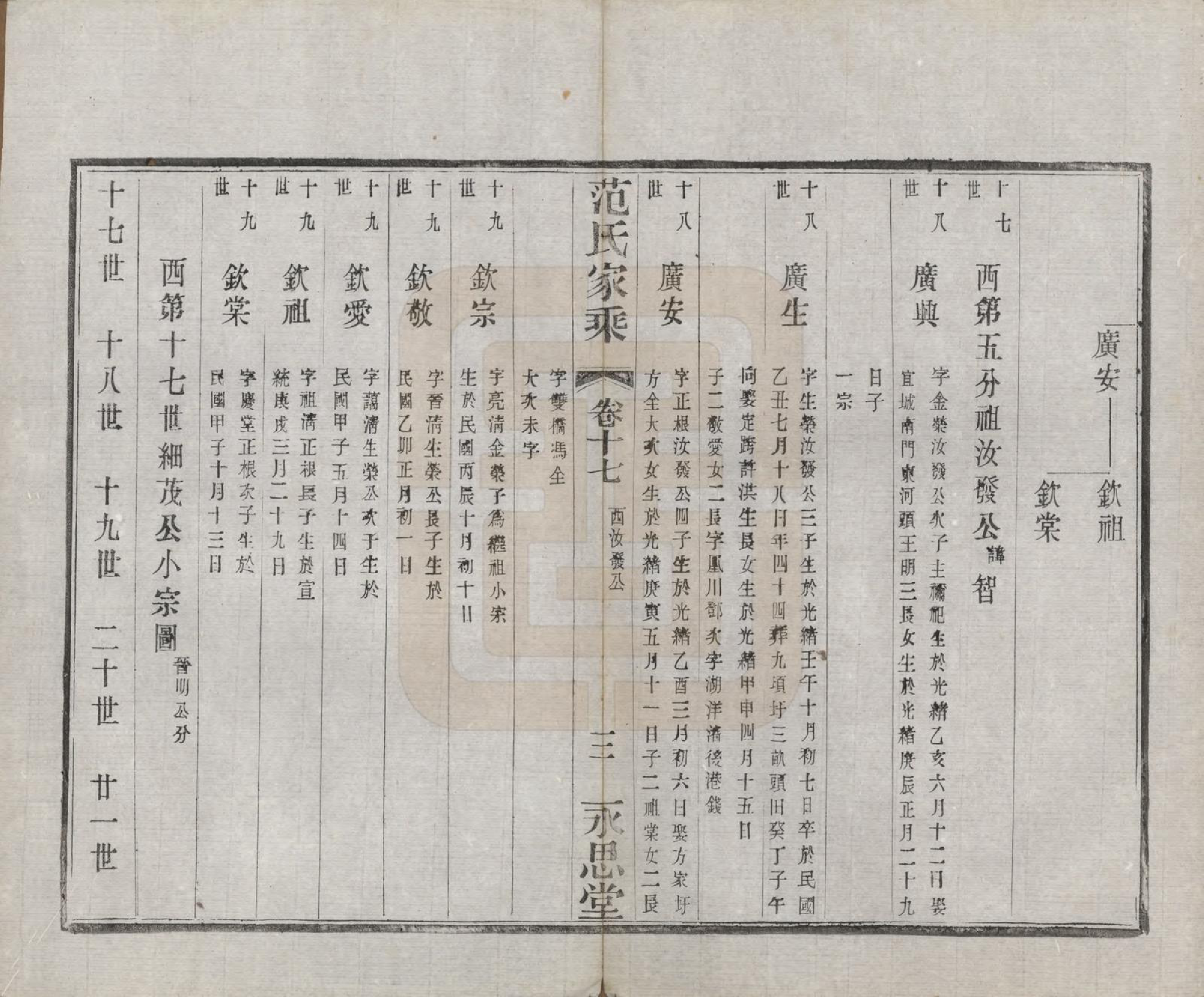 GTJP0320.范.江苏宜兴.荆溪范氏家乘二十四卷.民国十五年（1926）_017.pdf_第3页