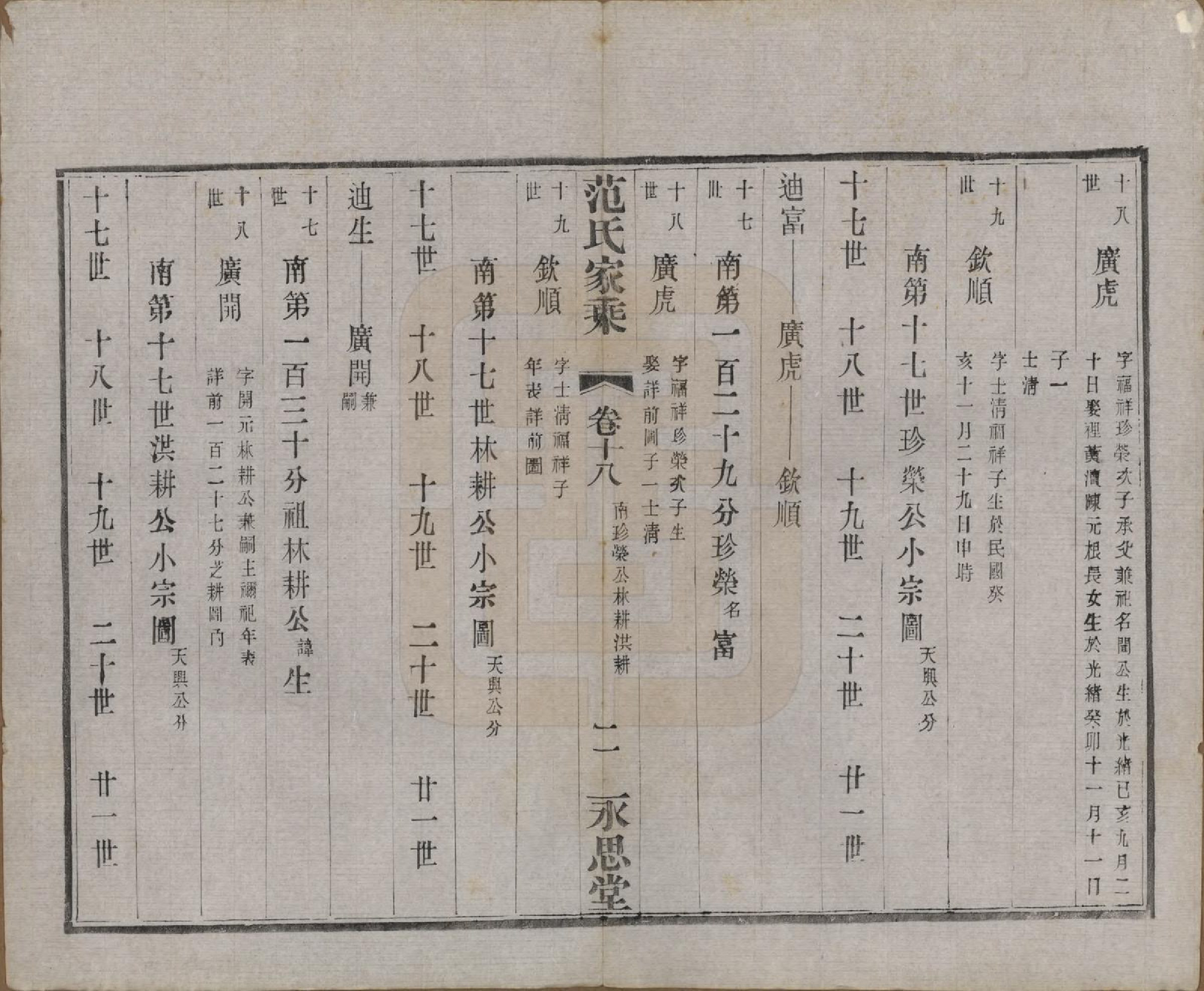 GTJP0320.范.江苏宜兴.荆溪范氏家乘二十四卷.民国十五年（1926）_018.pdf_第2页