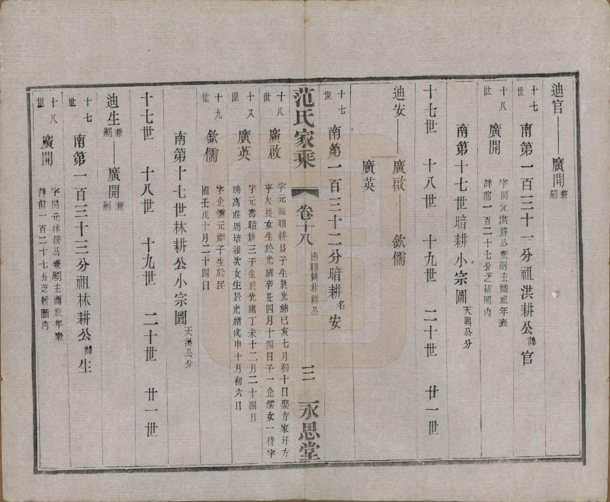 GTJP0320.范.江苏宜兴.荆溪范氏家乘二十四卷.民国十五年（1926）_018.pdf_第3页