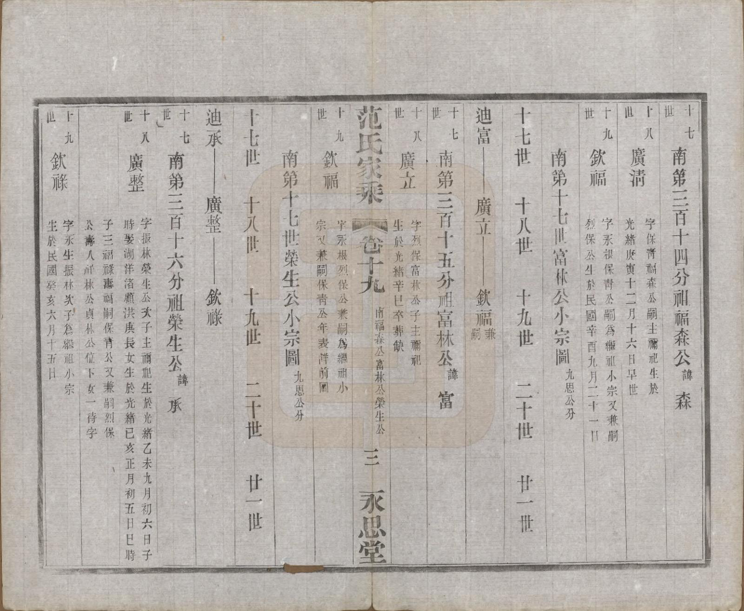 GTJP0320.范.江苏宜兴.荆溪范氏家乘二十四卷.民国十五年（1926）_019.pdf_第3页