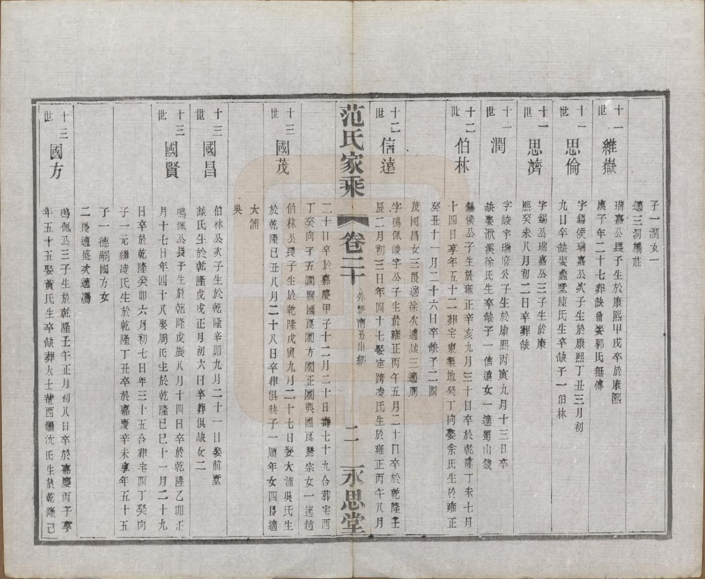 GTJP0320.范.江苏宜兴.荆溪范氏家乘二十四卷.民国十五年（1926）_020.pdf_第3页