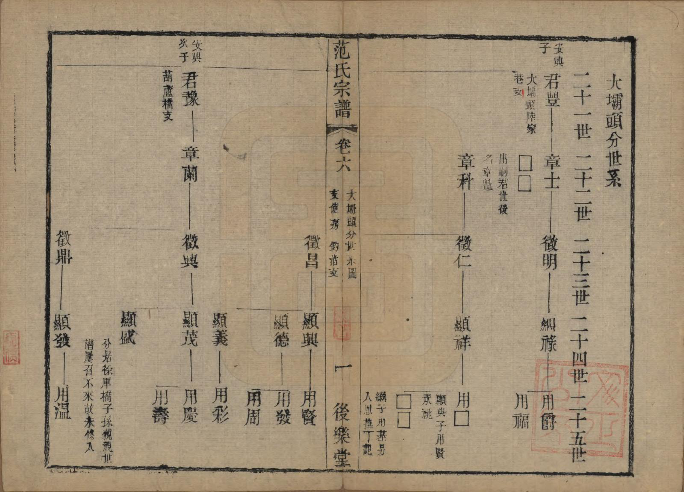 GTJP0324.范.江苏常熟.范氏历代宗谱十卷首一卷.清光绪十八年（1892）_006.pdf_第1页