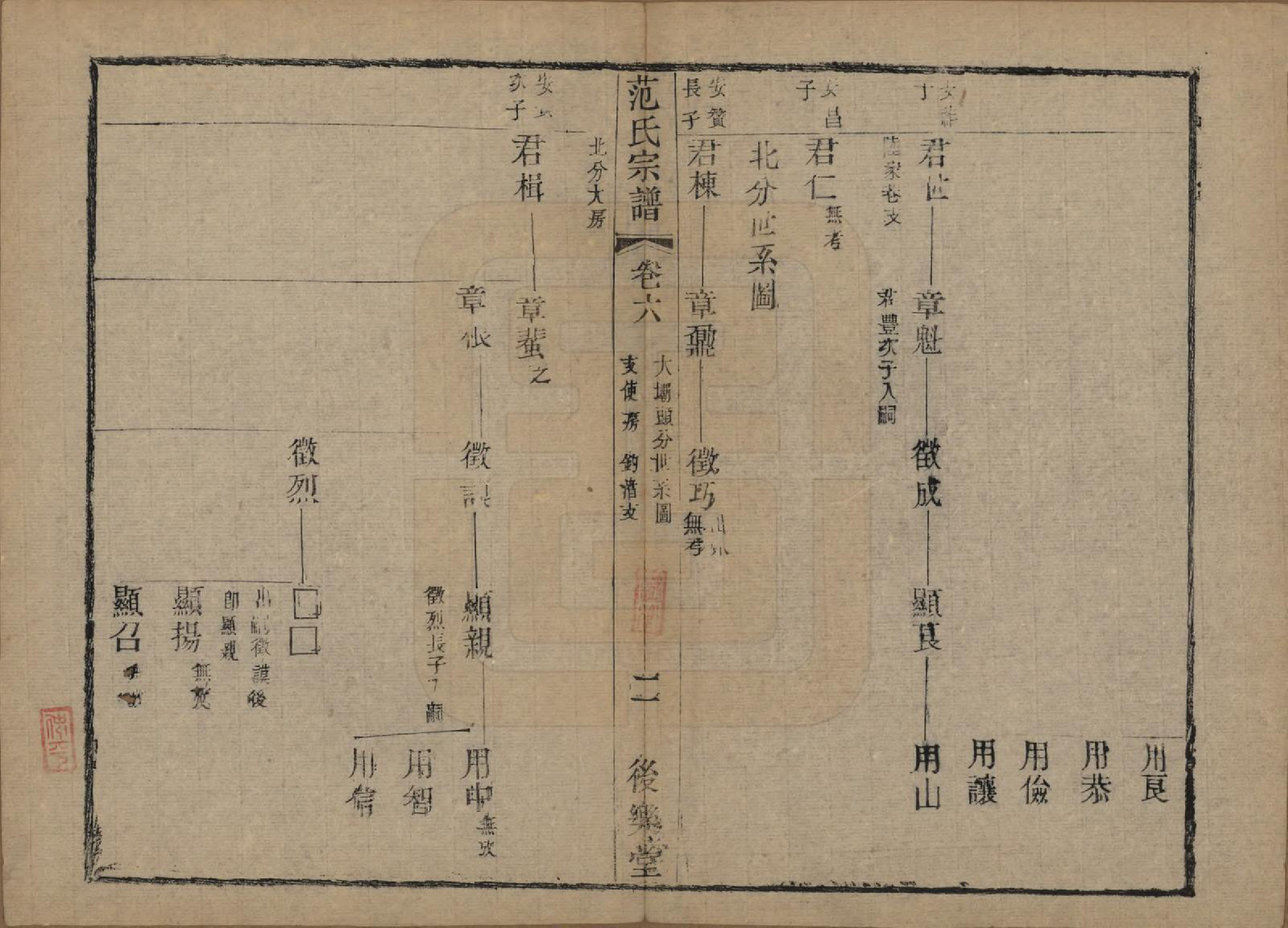 GTJP0324.范.江苏常熟.范氏历代宗谱十卷首一卷.清光绪十八年（1892）_006.pdf_第2页