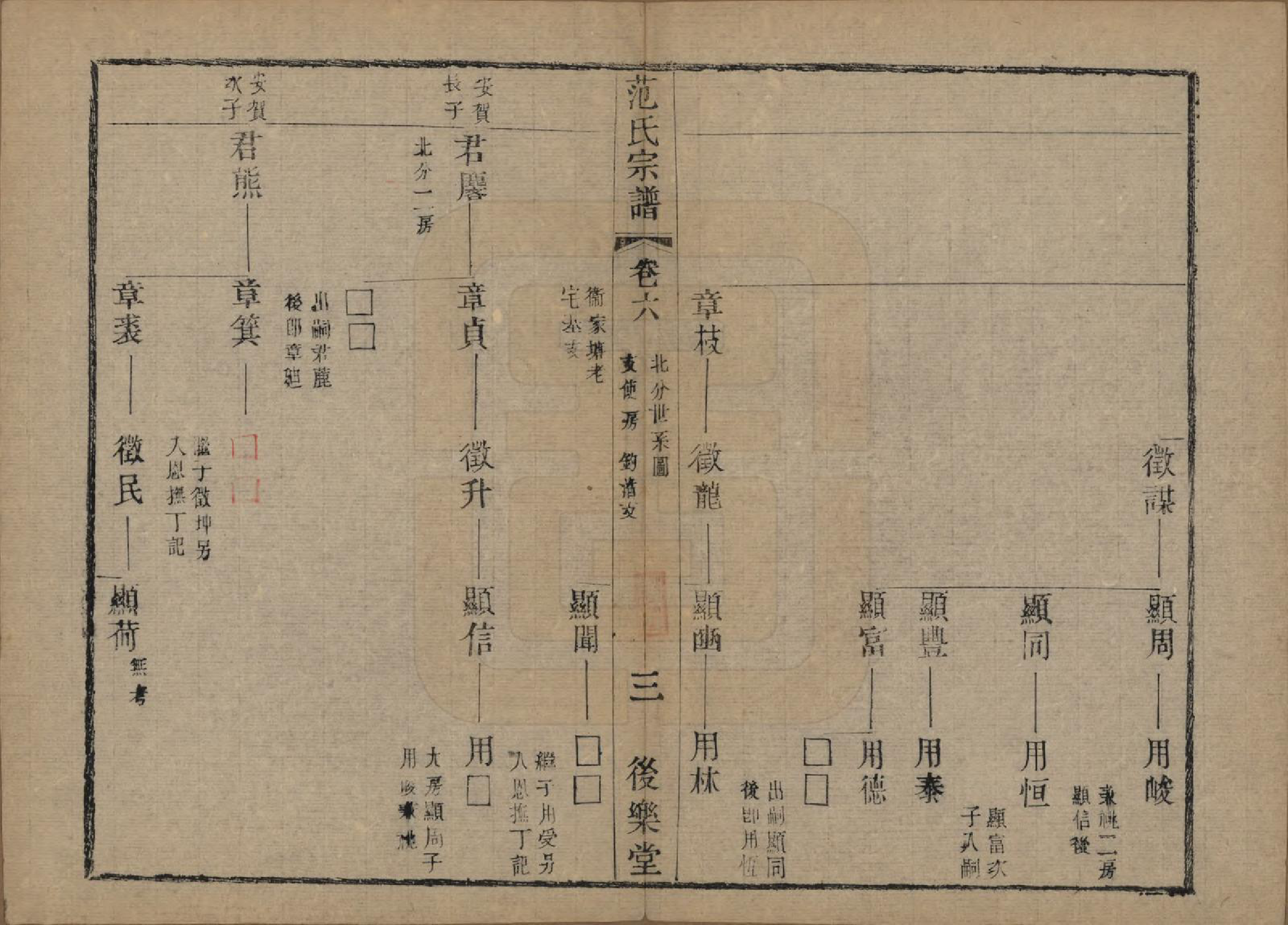 GTJP0324.范.江苏常熟.范氏历代宗谱十卷首一卷.清光绪十八年（1892）_006.pdf_第3页