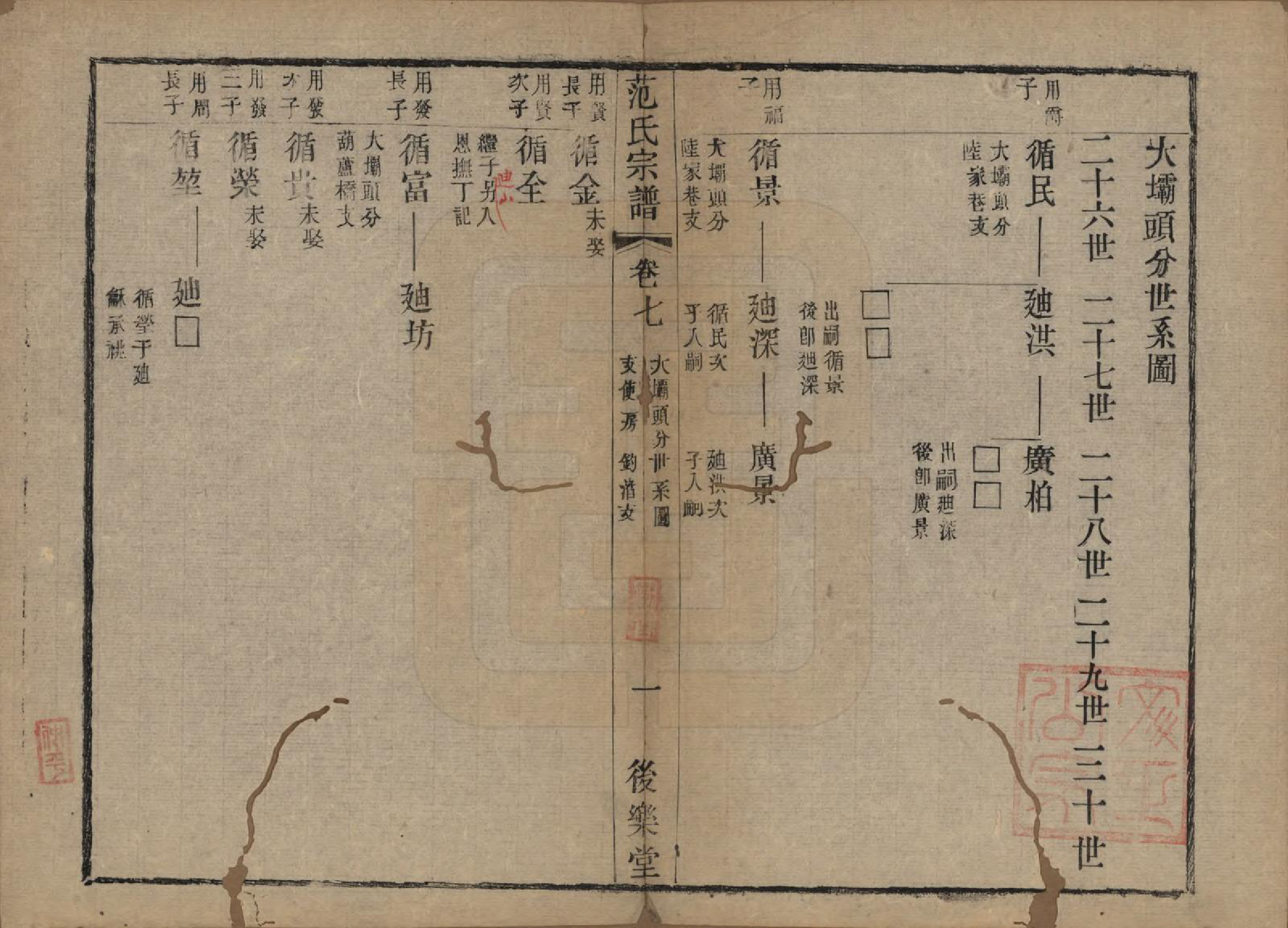 GTJP0324.范.江苏常熟.范氏历代宗谱十卷首一卷.清光绪十八年（1892）_007.pdf_第1页