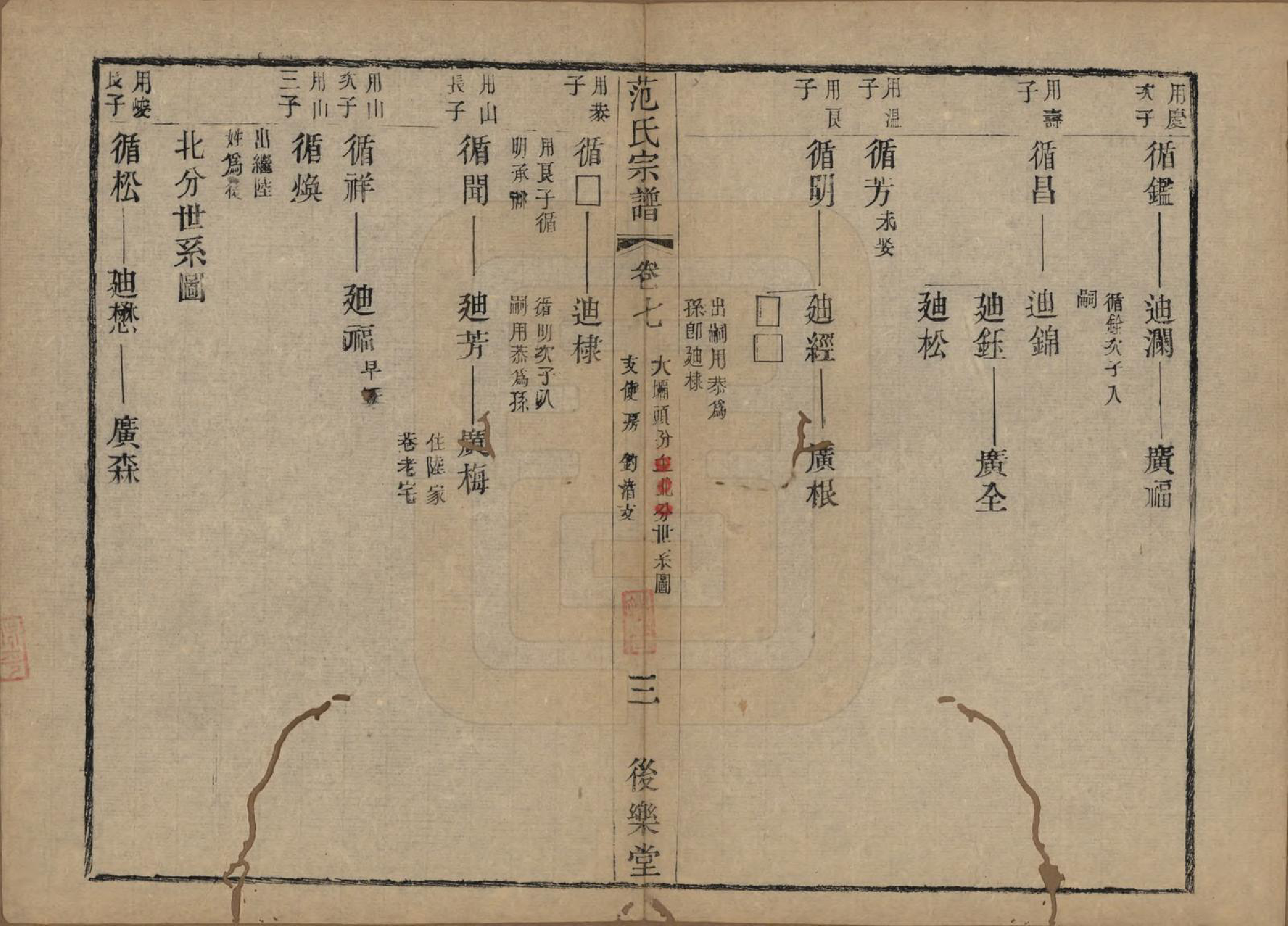 GTJP0324.范.江苏常熟.范氏历代宗谱十卷首一卷.清光绪十八年（1892）_007.pdf_第3页