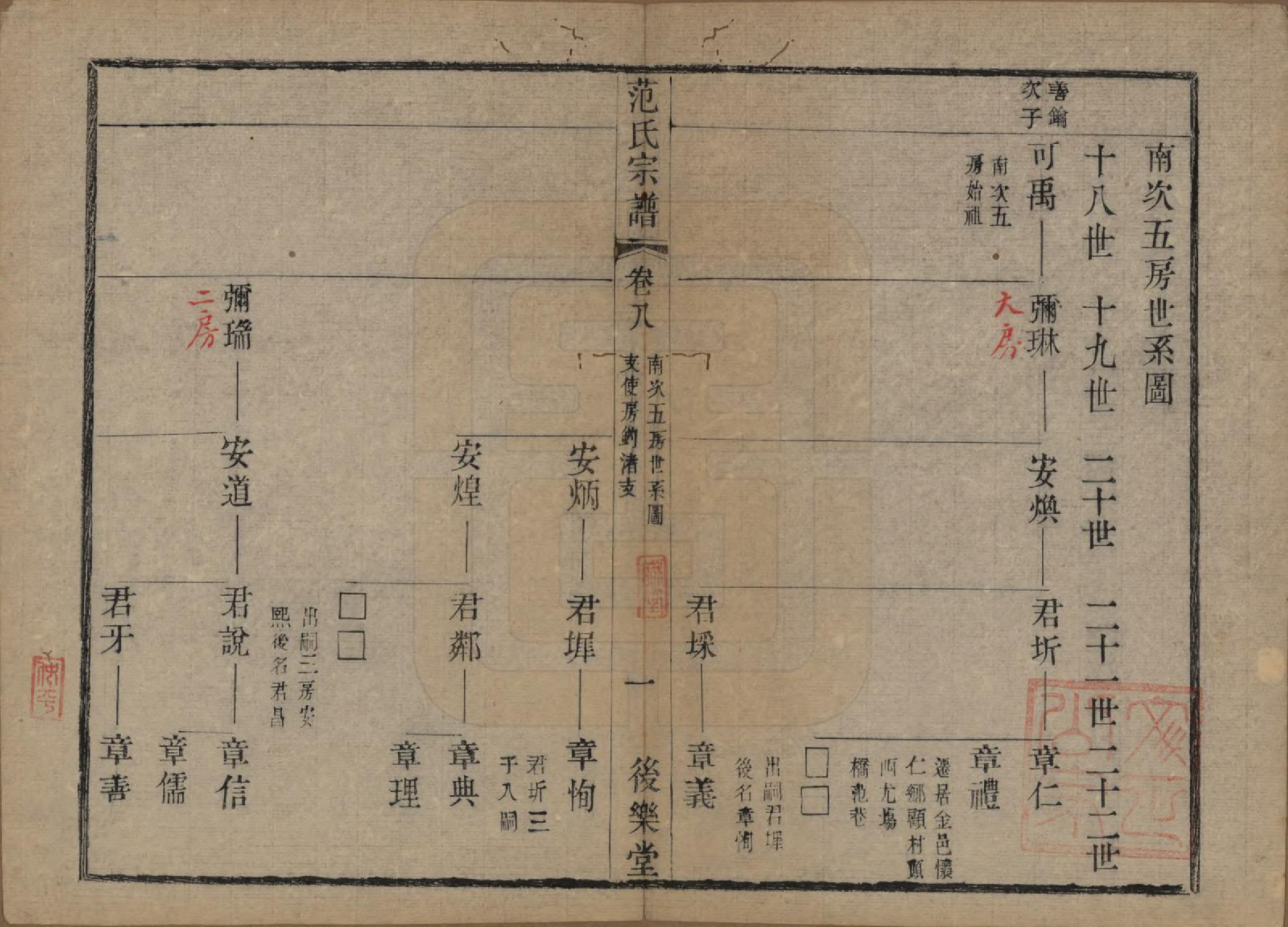 GTJP0324.范.江苏常熟.范氏历代宗谱十卷首一卷.清光绪十八年（1892）_008.pdf_第1页