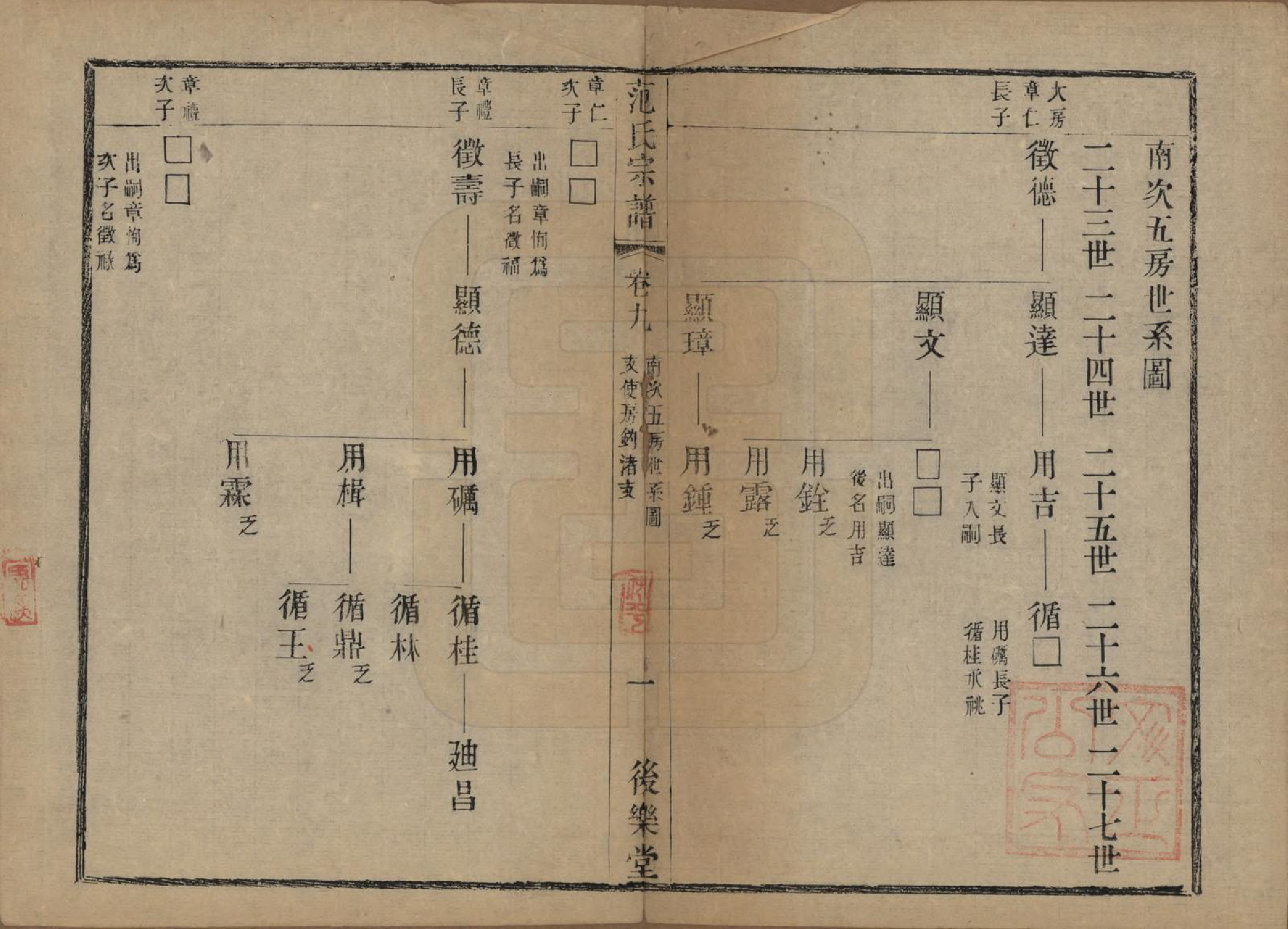 GTJP0324.范.江苏常熟.范氏历代宗谱十卷首一卷.清光绪十八年（1892）_009.pdf_第1页